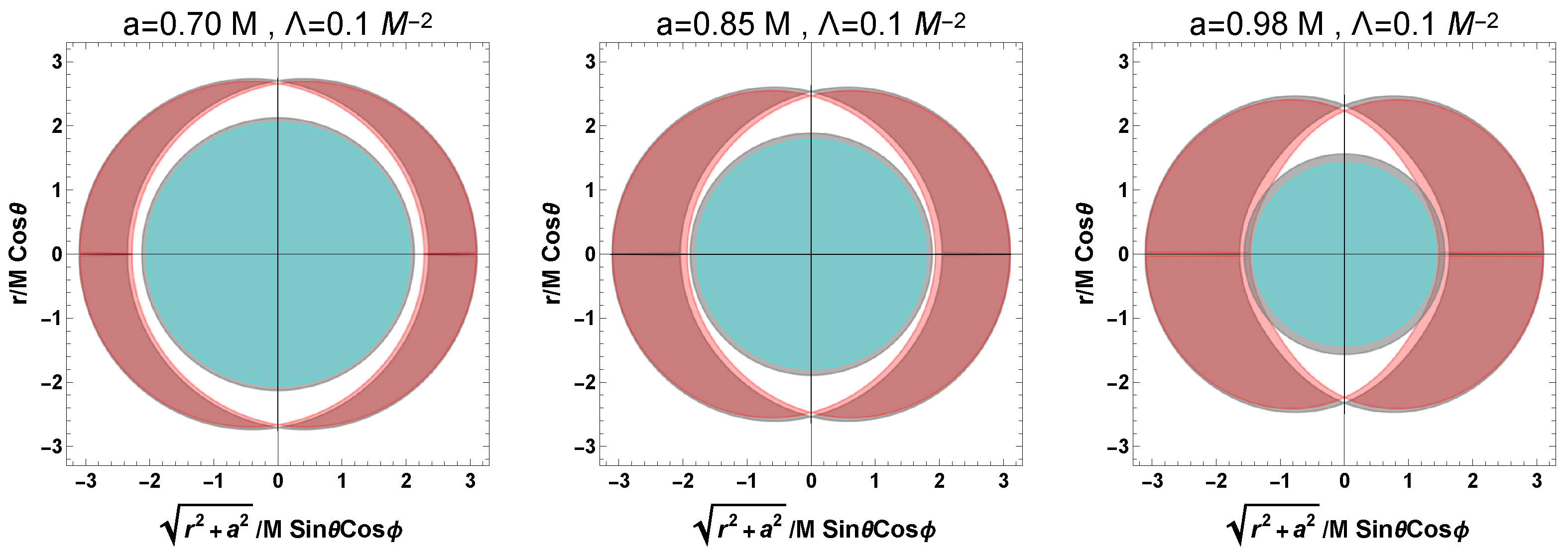 Universe 08 00052 g005
