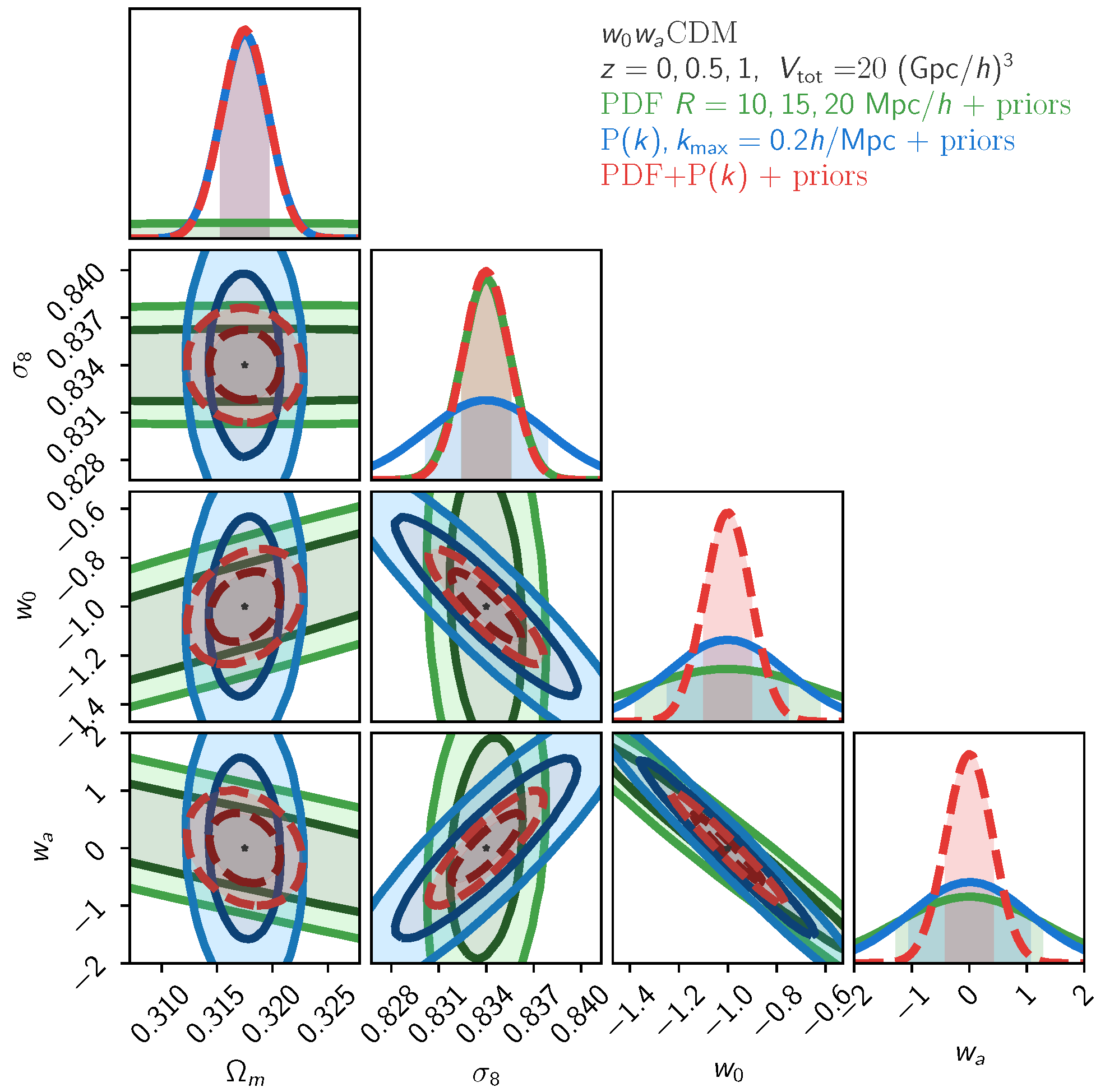 Universe 08 00055 g006