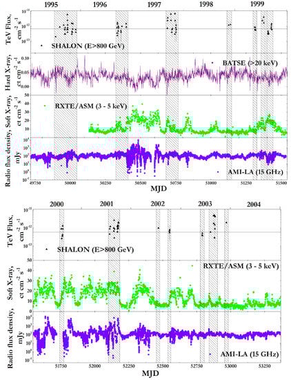 Universe 08 00057 g005