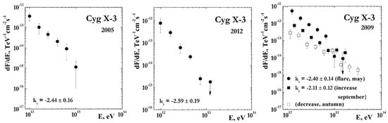 Universe 08 00057 g007