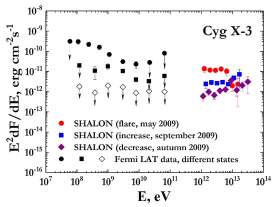 Universe 08 00057 g008