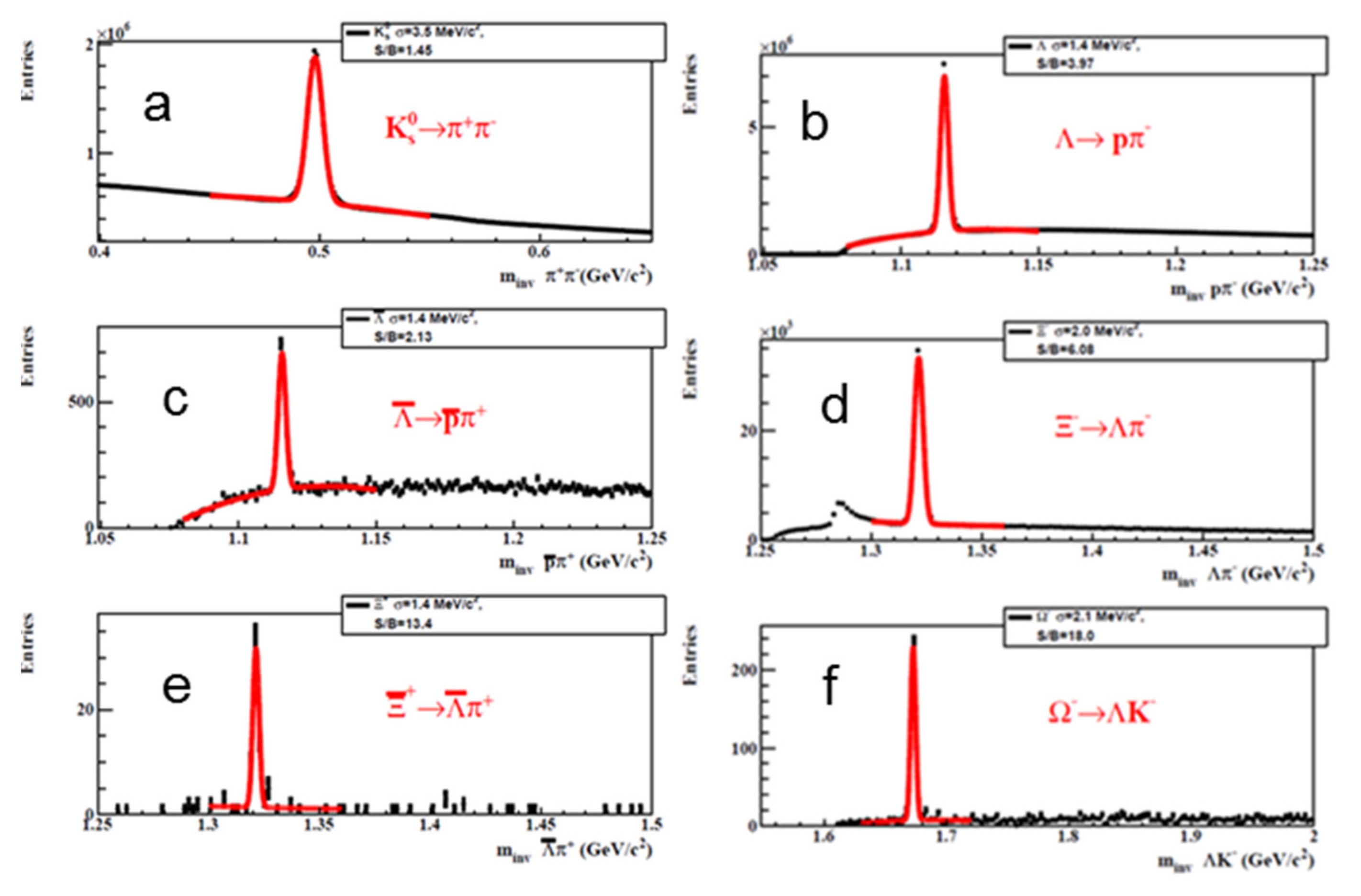 Universe 08 00061 g007
