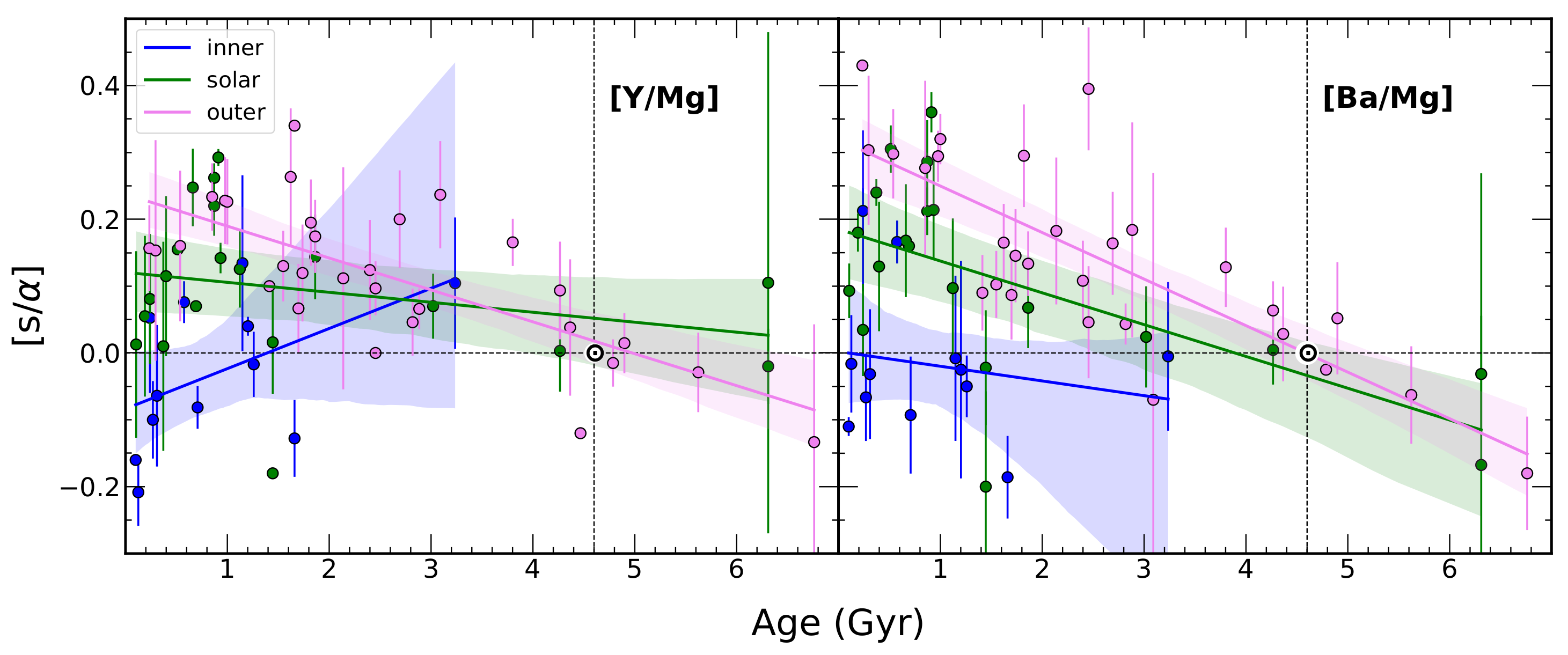 Universe 08 00064 g003