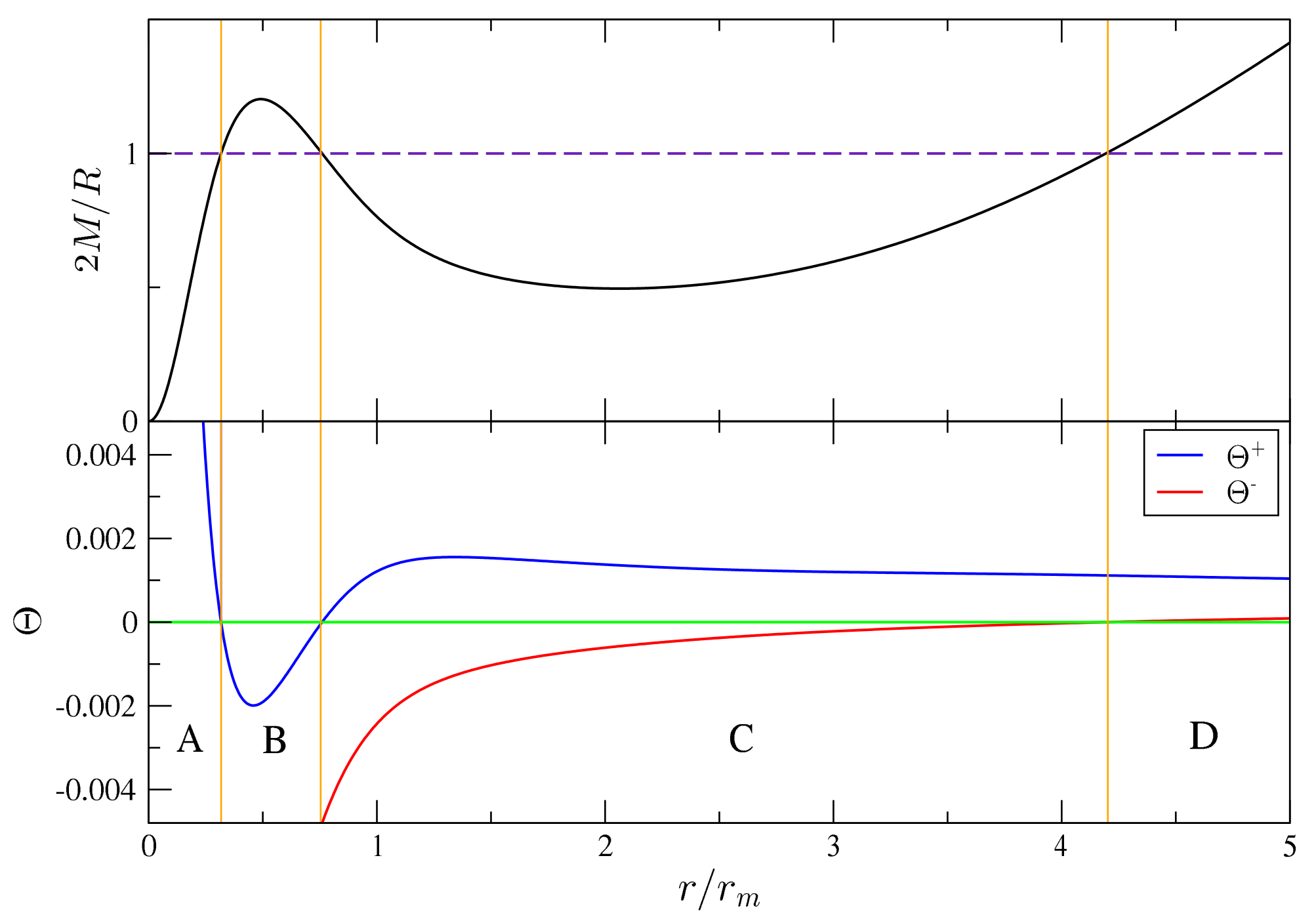 Universe 08 00066 g002