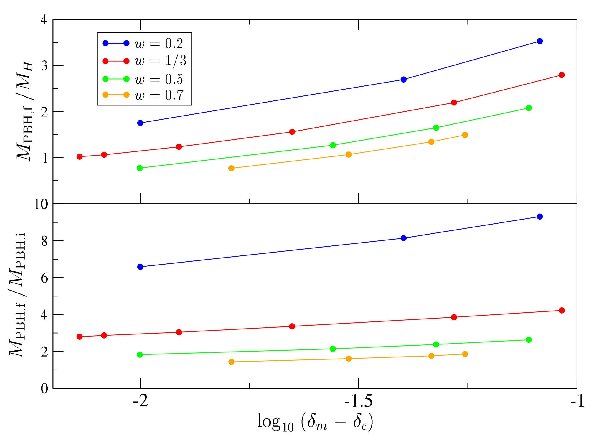 Universe 08 00066 g020