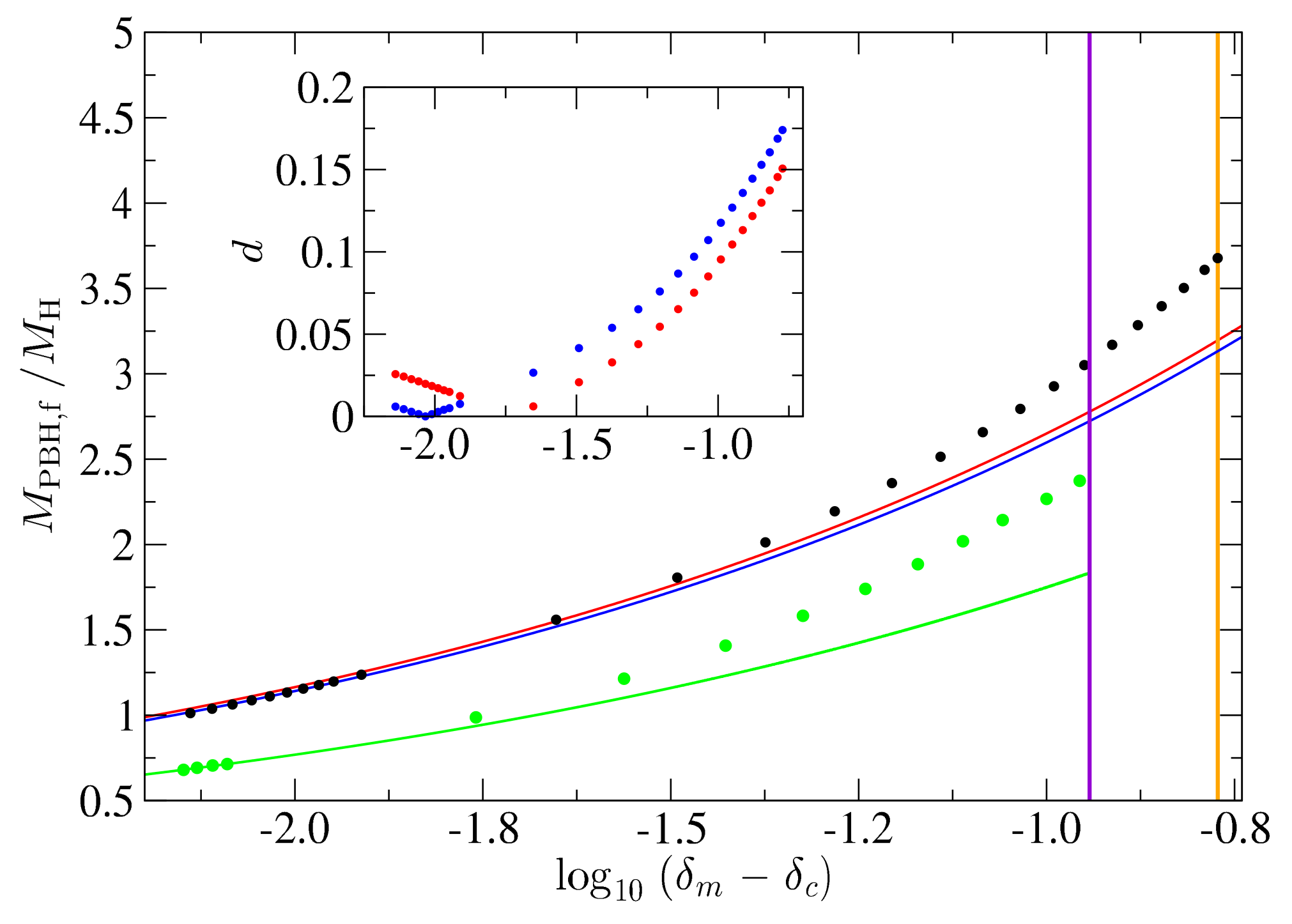 Universe 08 00066 g022