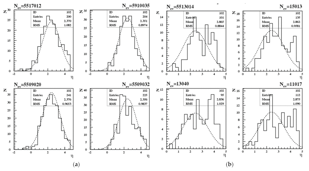 Universe 08 00067 g004