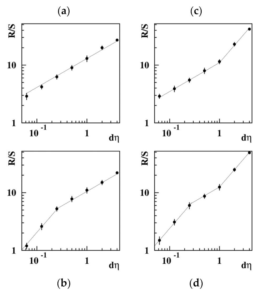 Universe 08 00067 g006