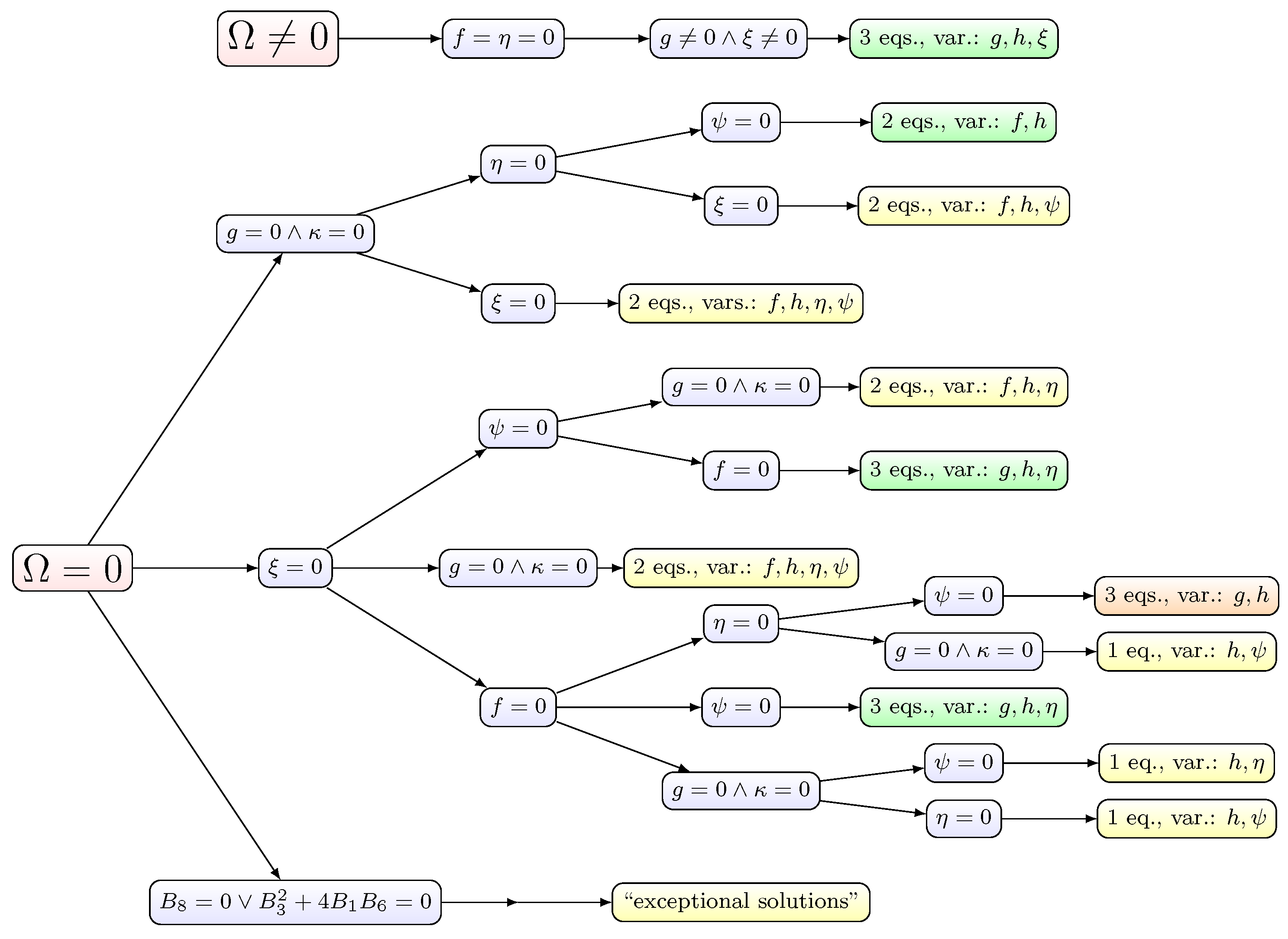 Universe 08 00068 g001