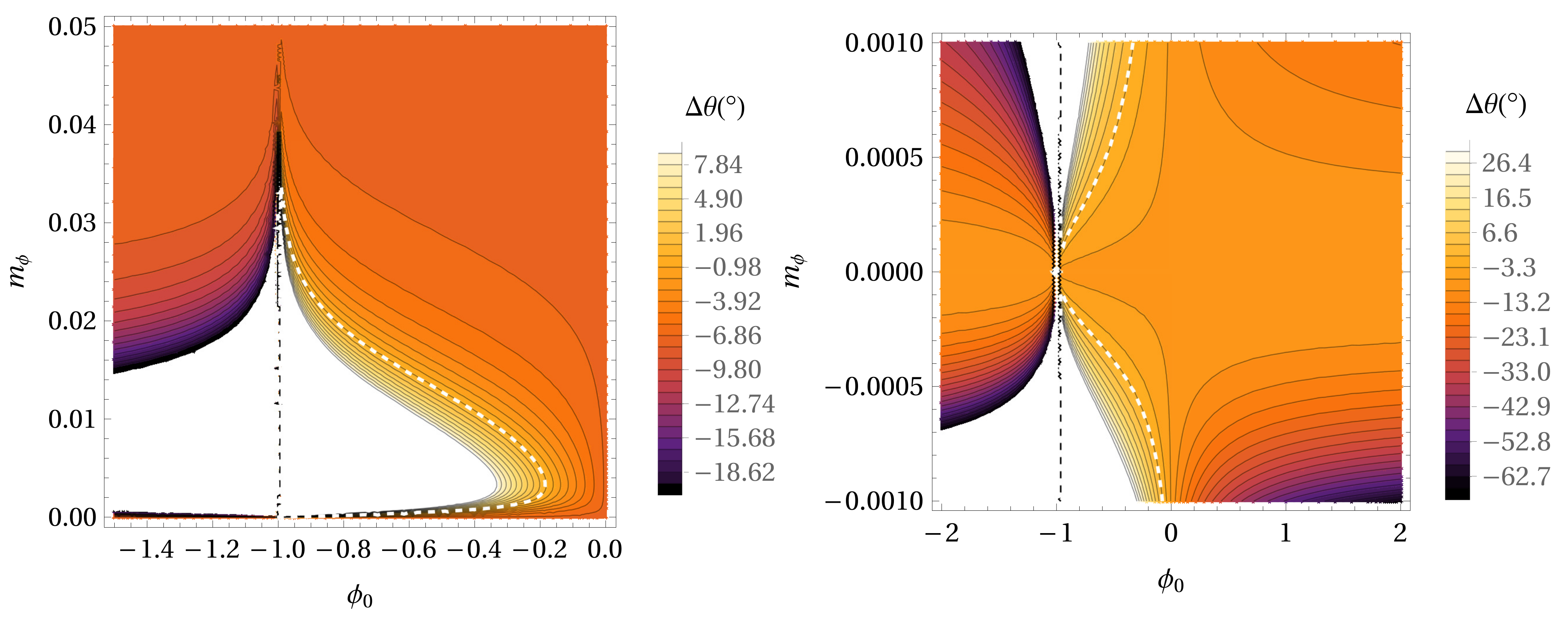 Universe 08 00070 g006