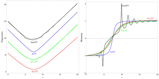 Universe 08 00071 g001 550