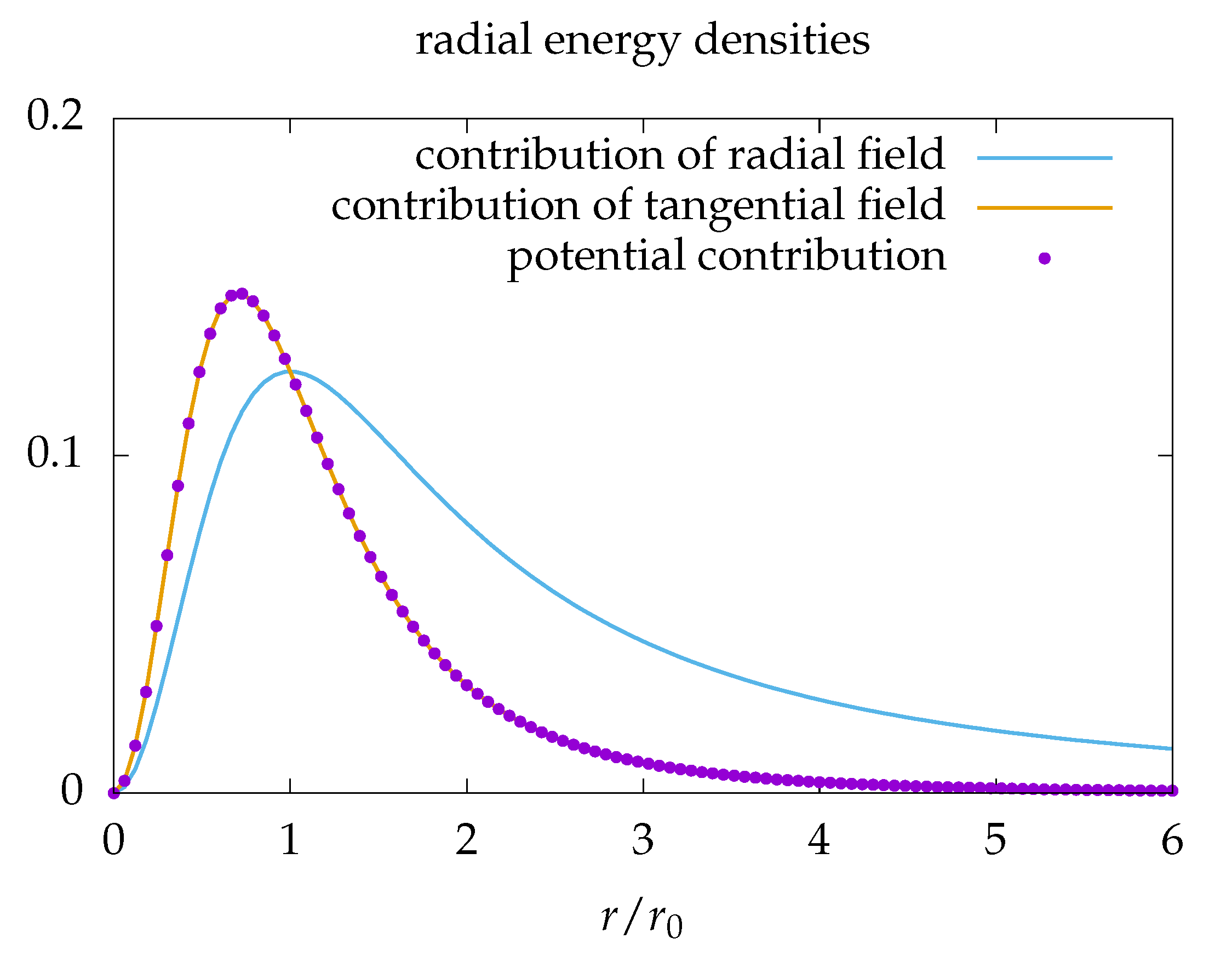 Universe 08 00073 g002