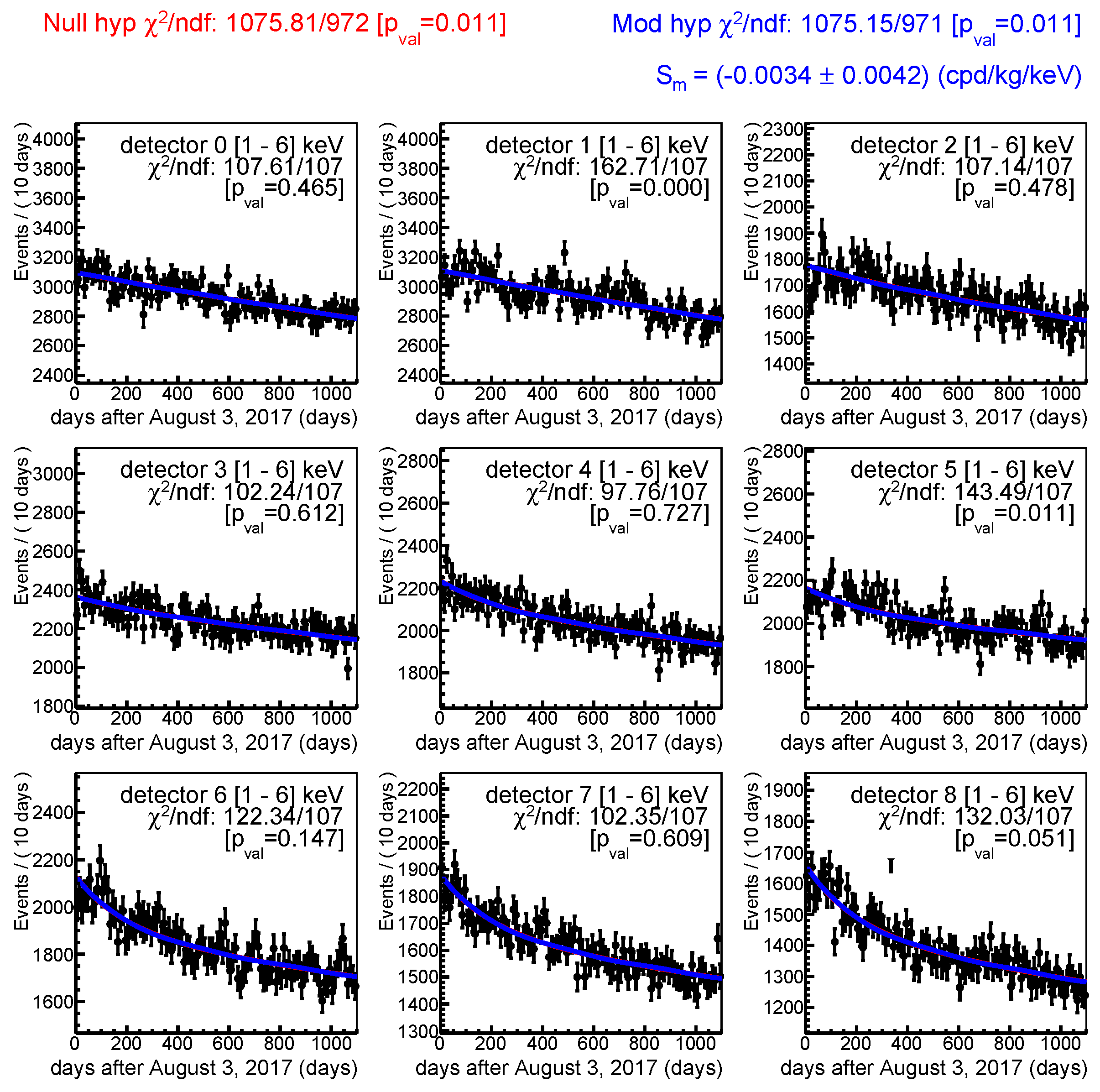 Universe 08 00075 g007