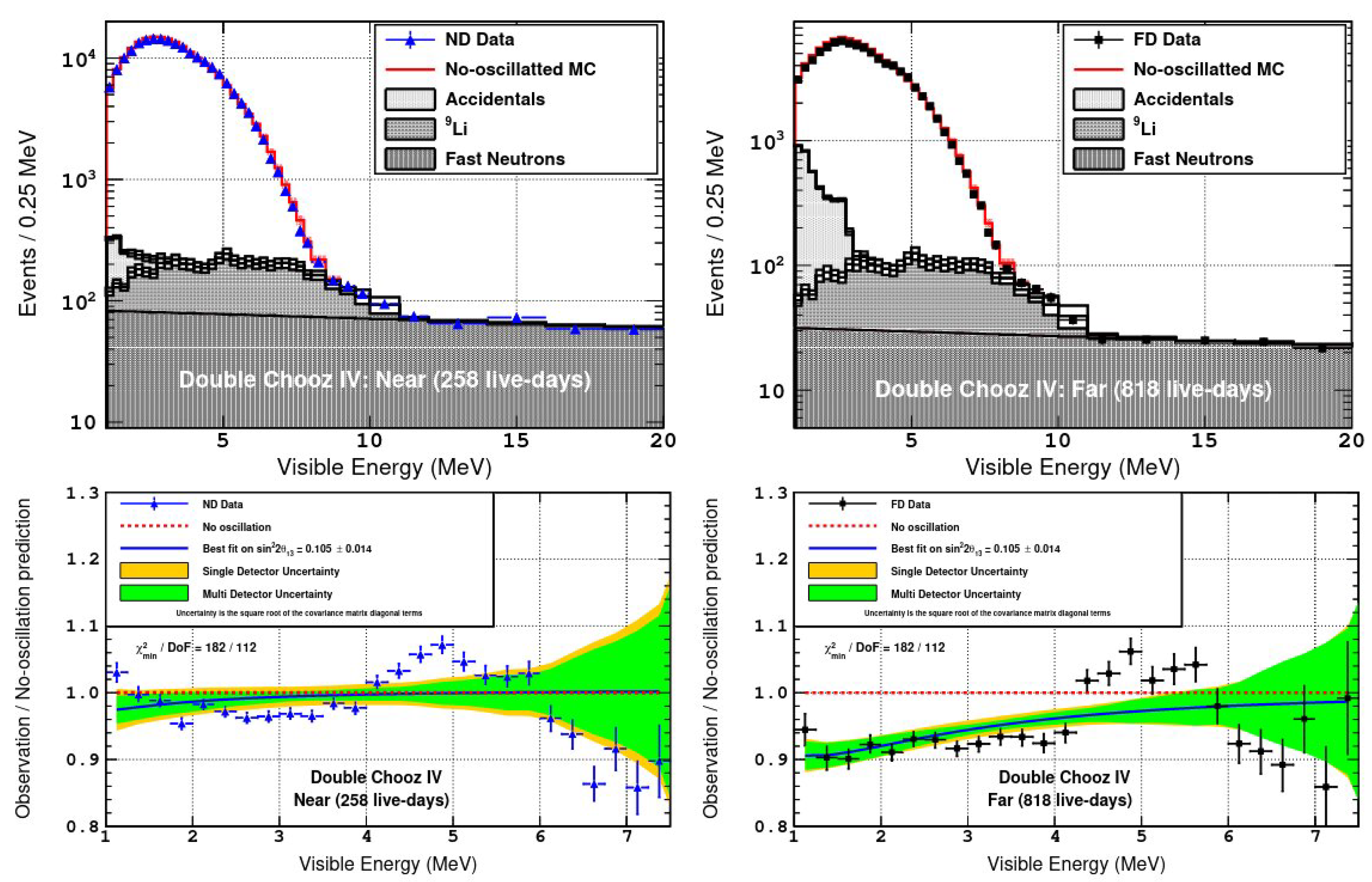 Universe 08 00081 g003
