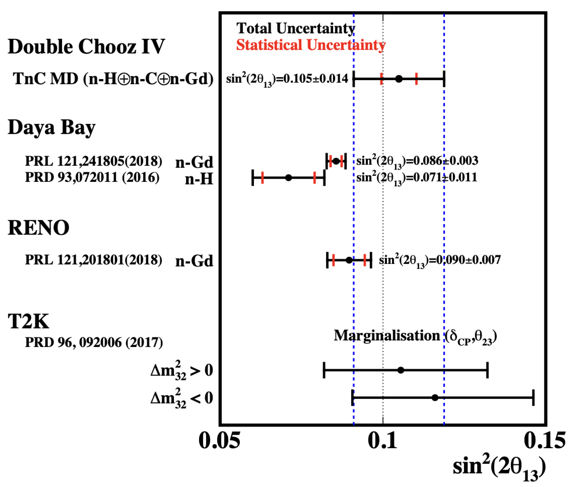 Universe 08 00081 g005