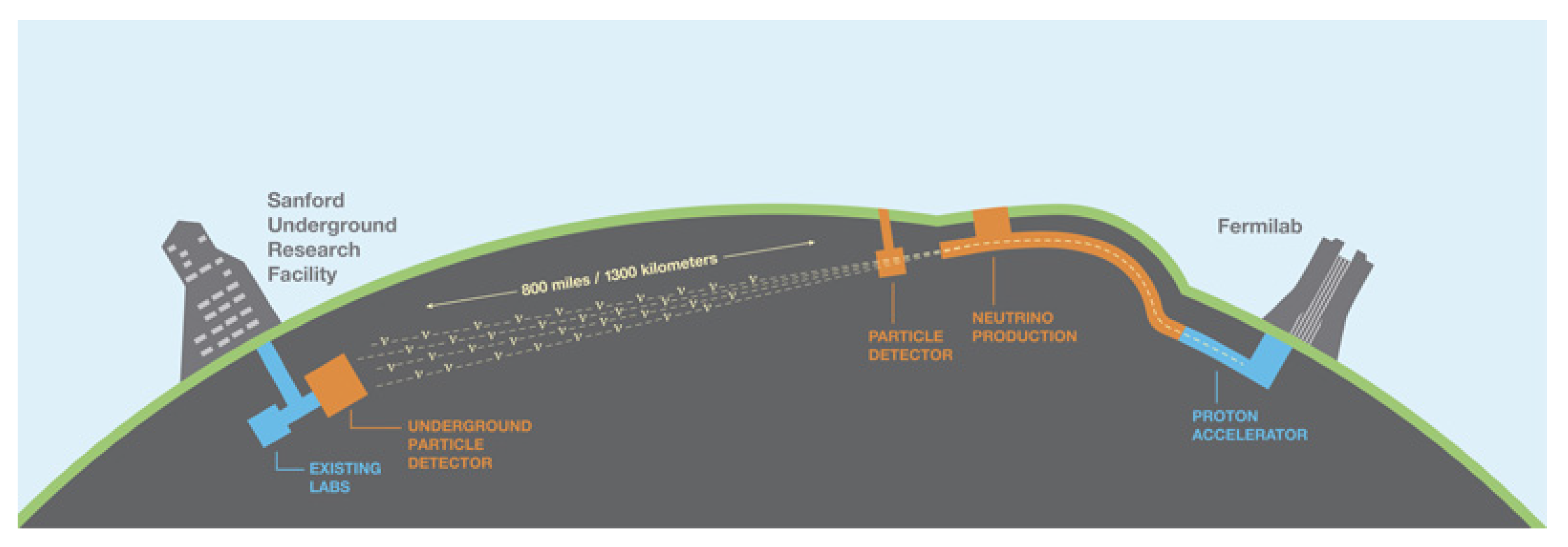 Universe 08 00081 g006