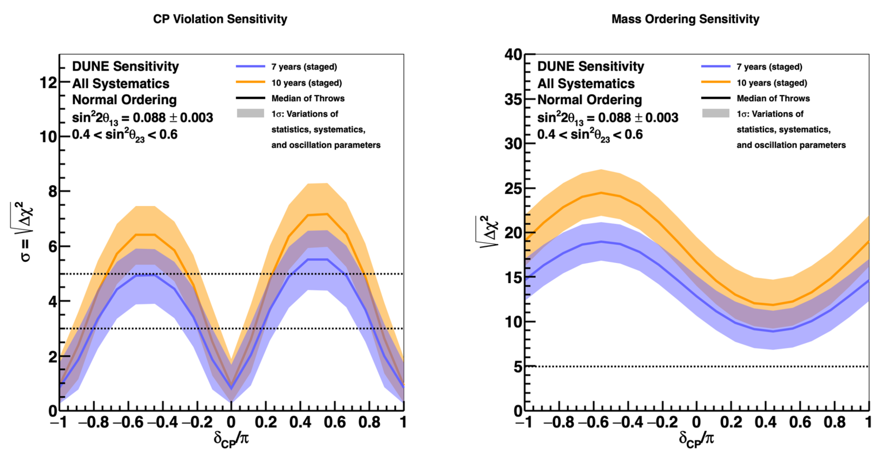 Universe 08 00081 g010