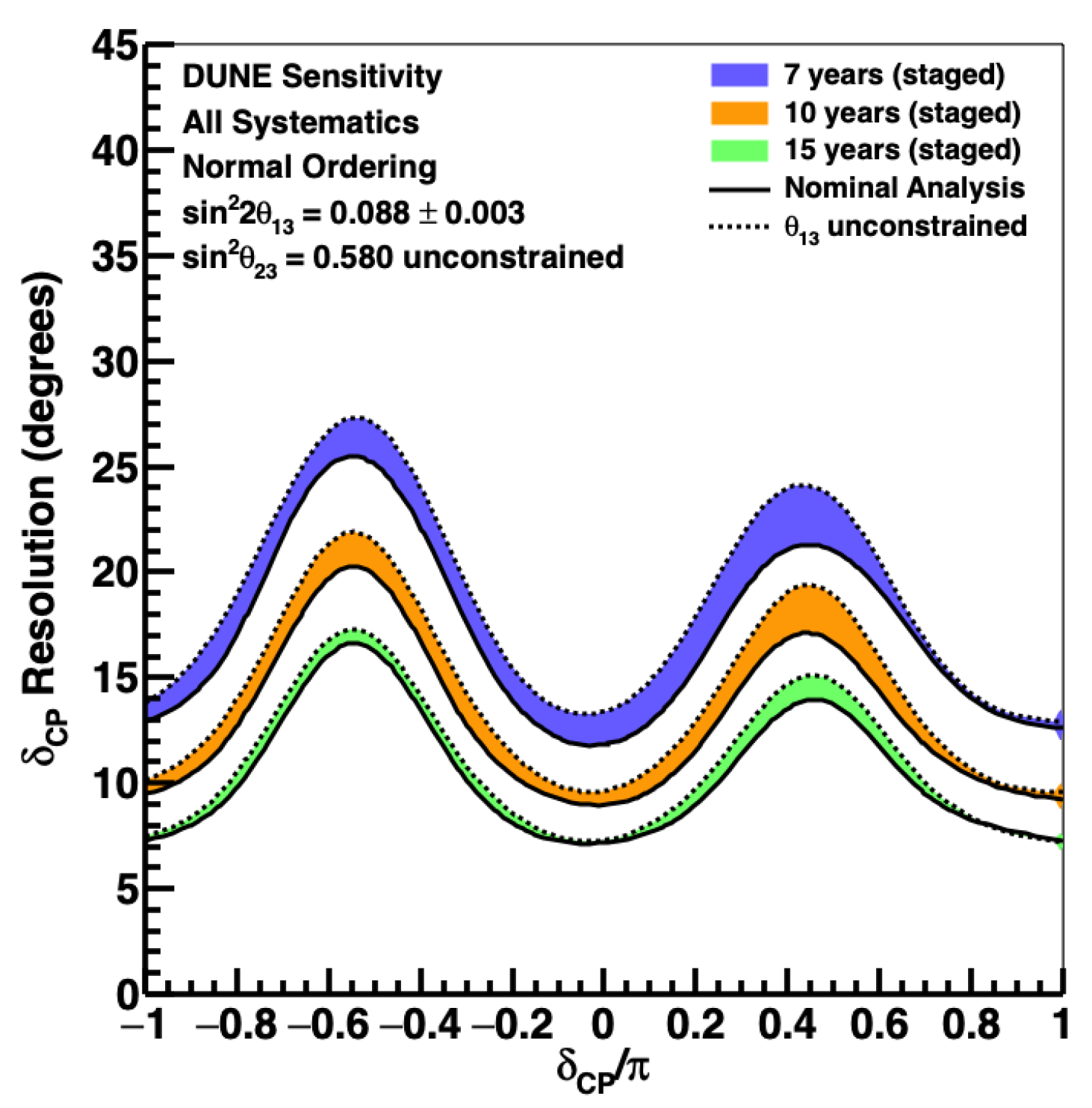 Universe 08 00081 g011