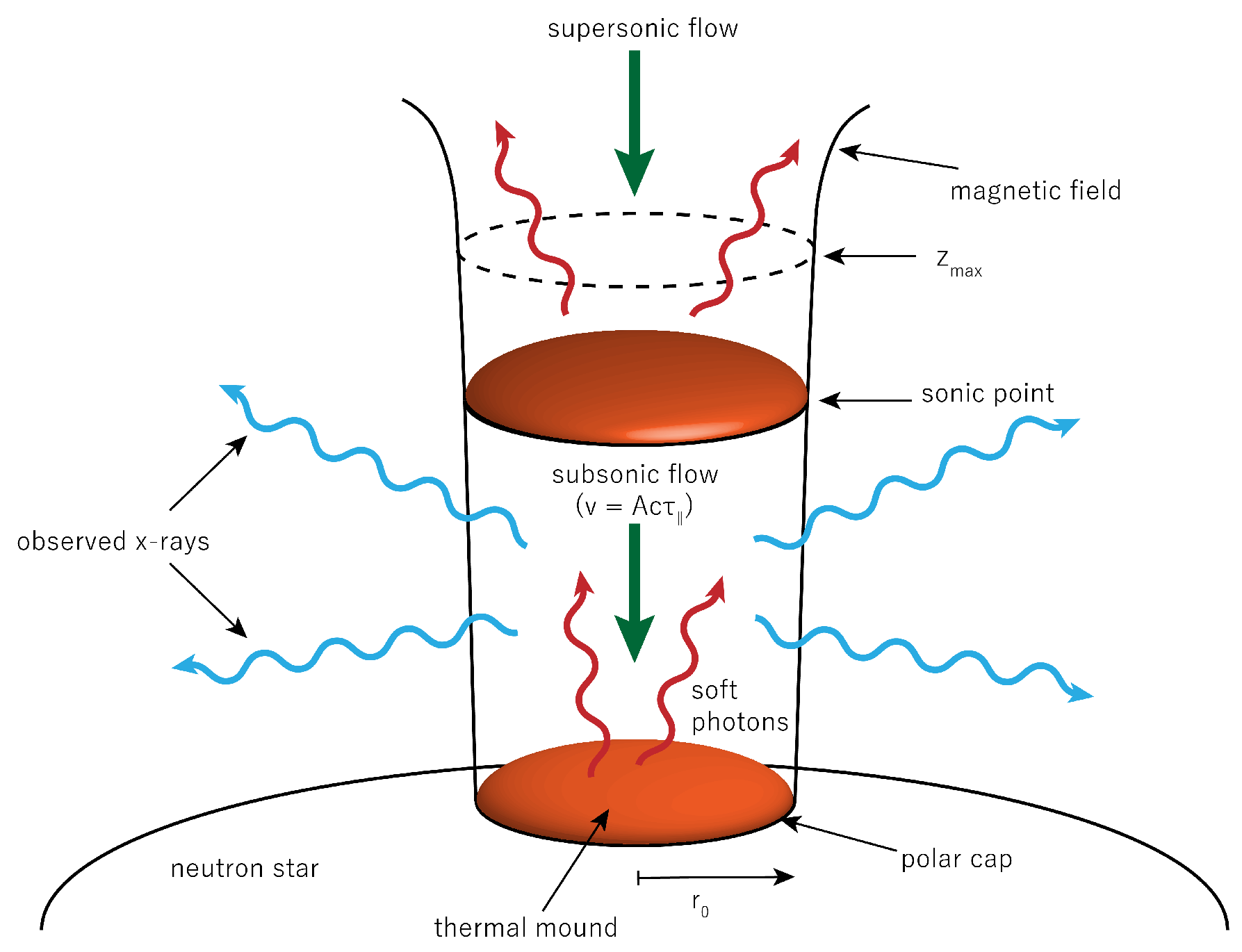 Universe 08 00084 g002 Universe 08 00084 g002
