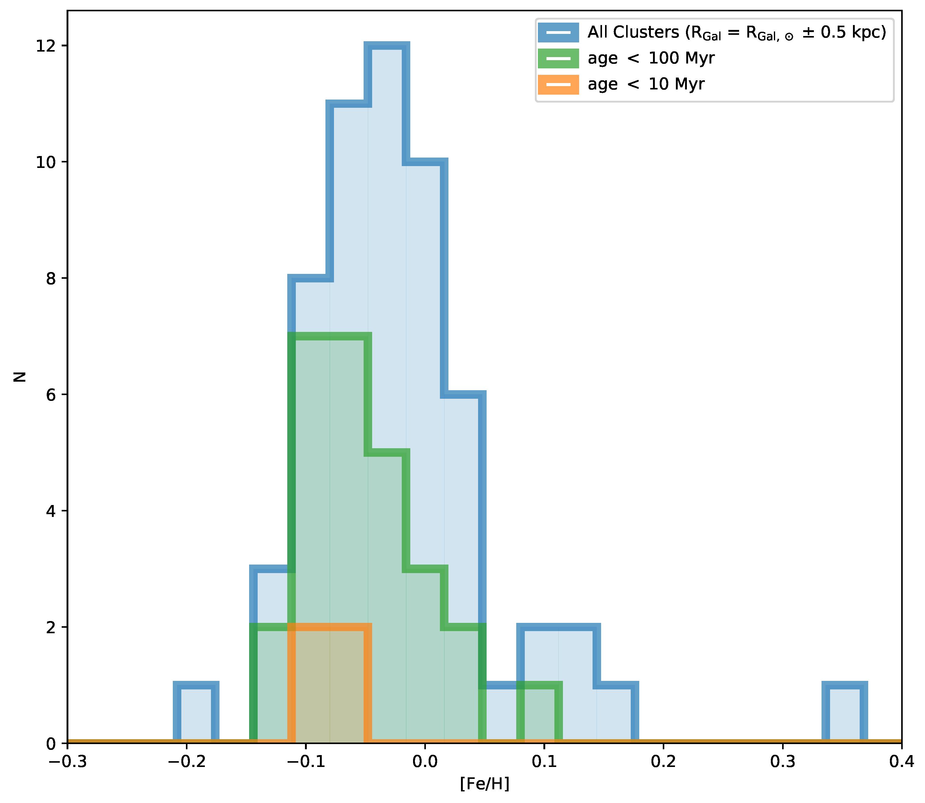Universe 08 00087 g007