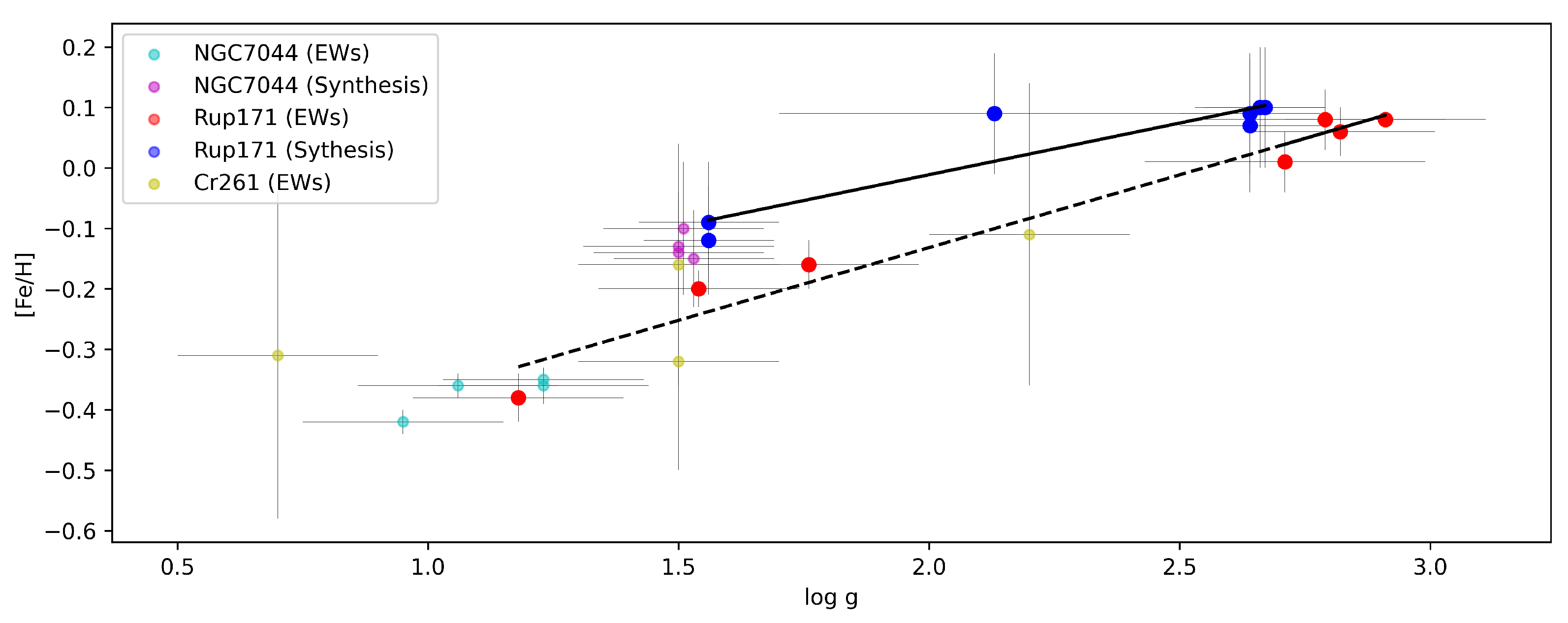 Universe 08 00087 g008