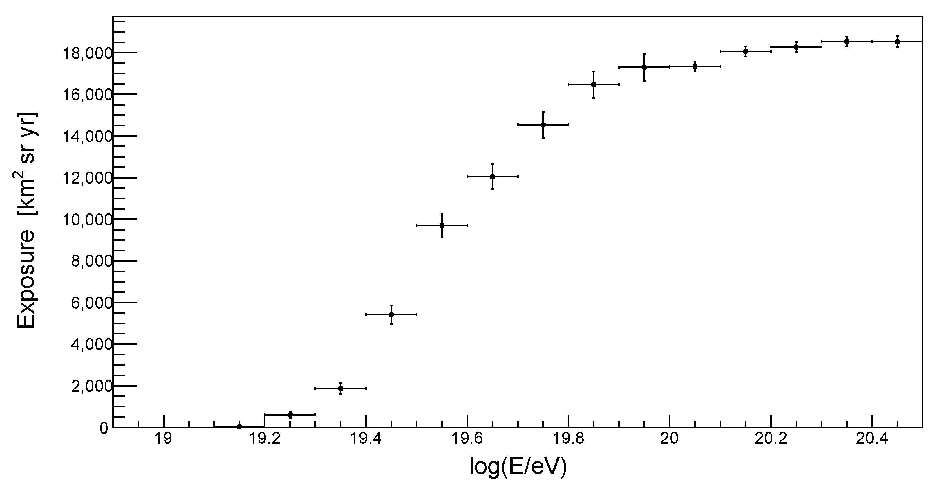 Universe 08 00088 g011