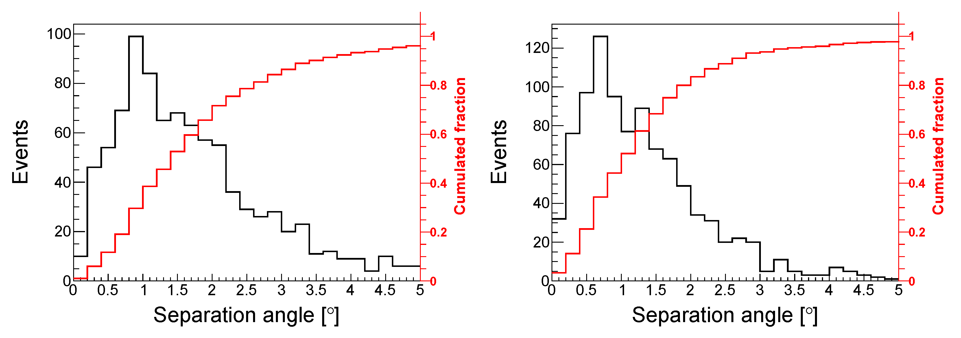 Universe 08 00088 g012