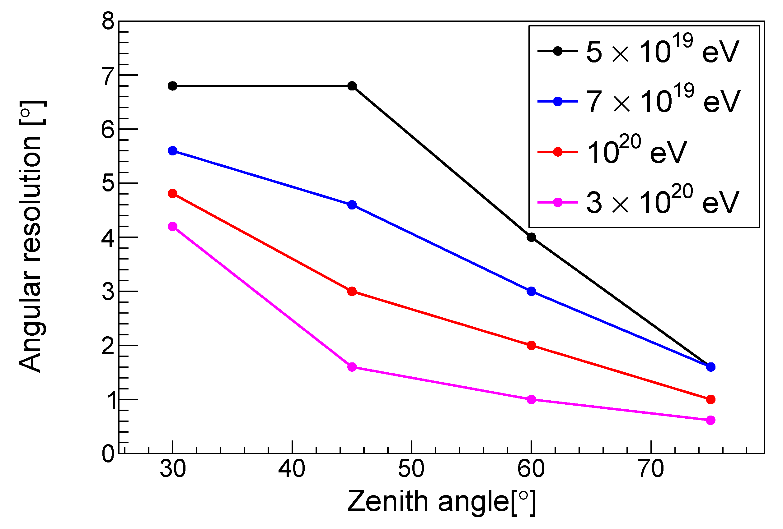 Universe 08 00088 g013