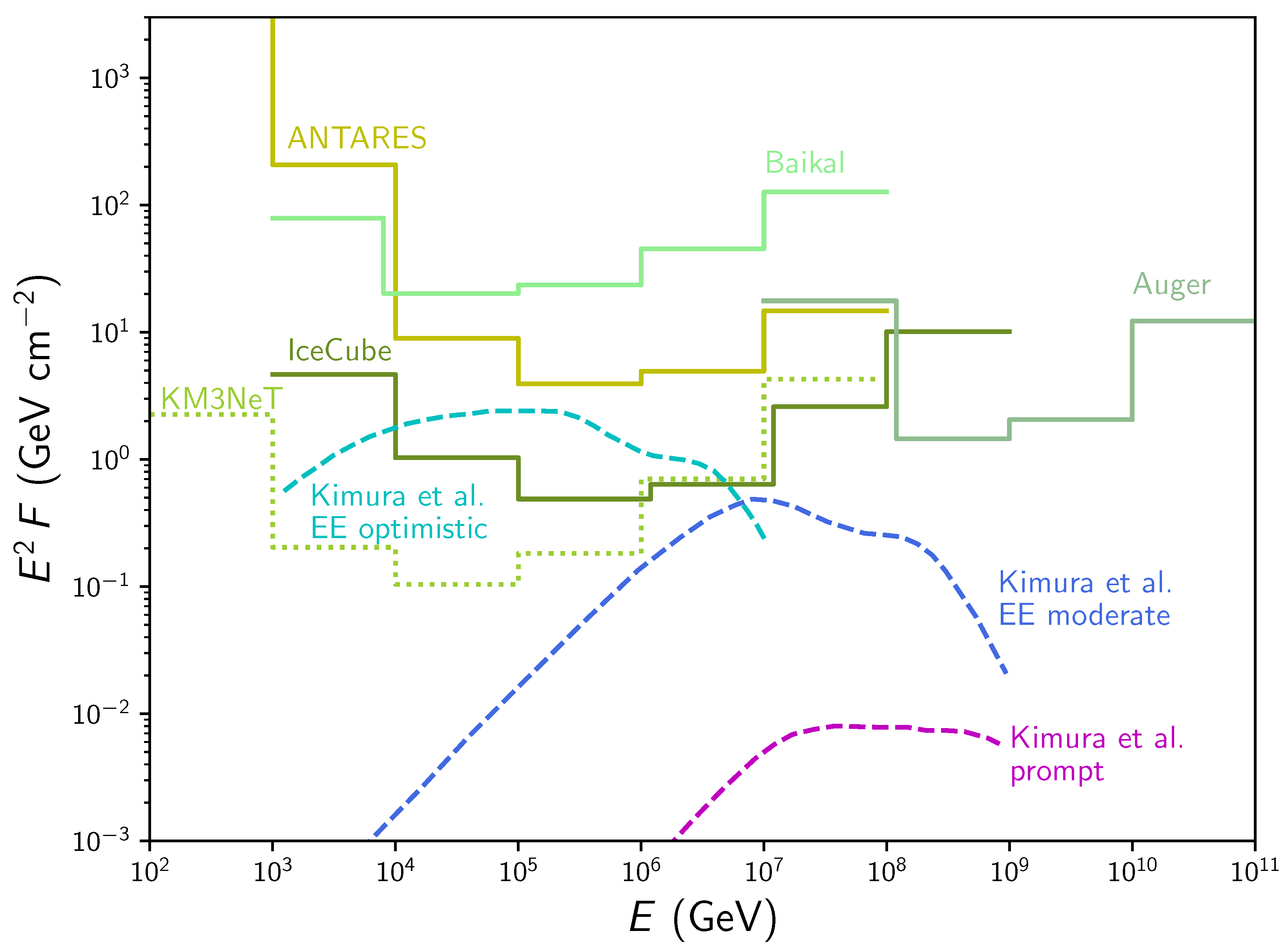 Universe 08 00089 g004