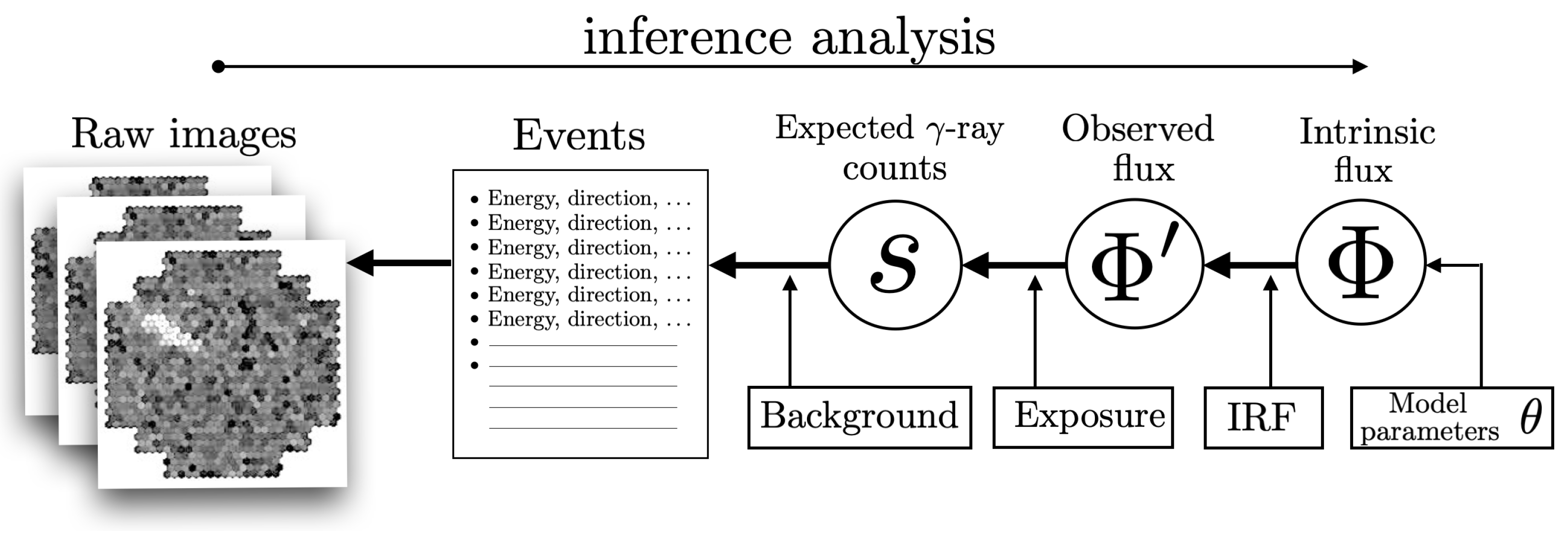 Universe 08 00090 g001