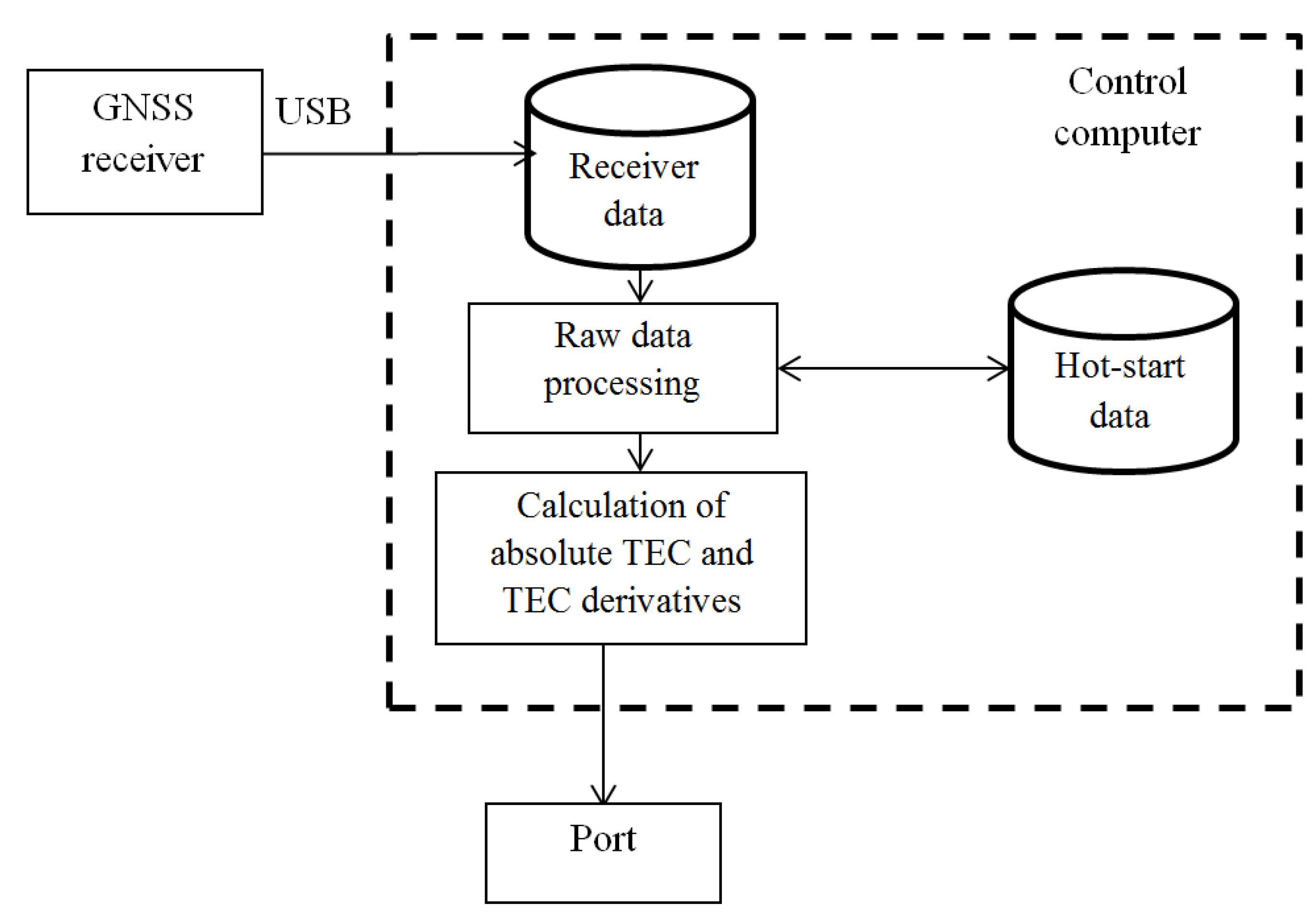 Universe 08 00098 g004