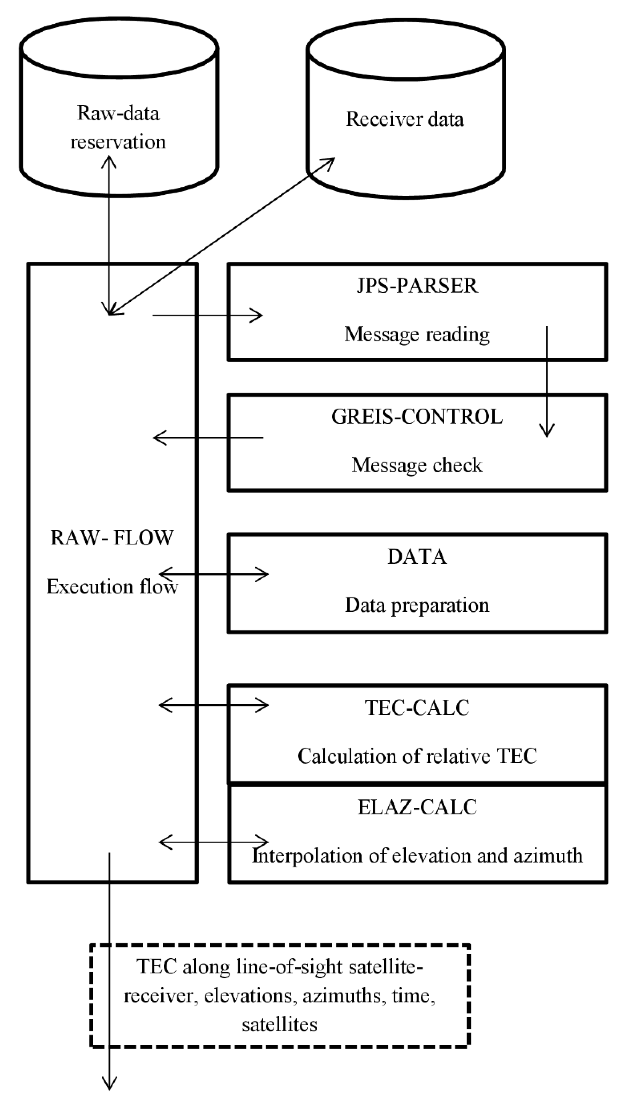 Universe 08 00098 g005