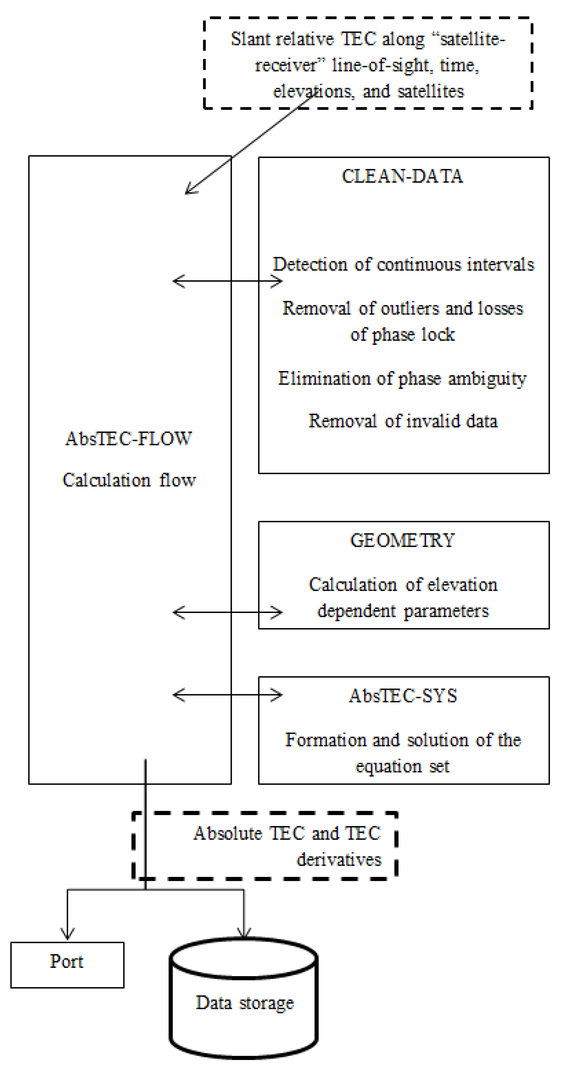 Universe 08 00098 g006