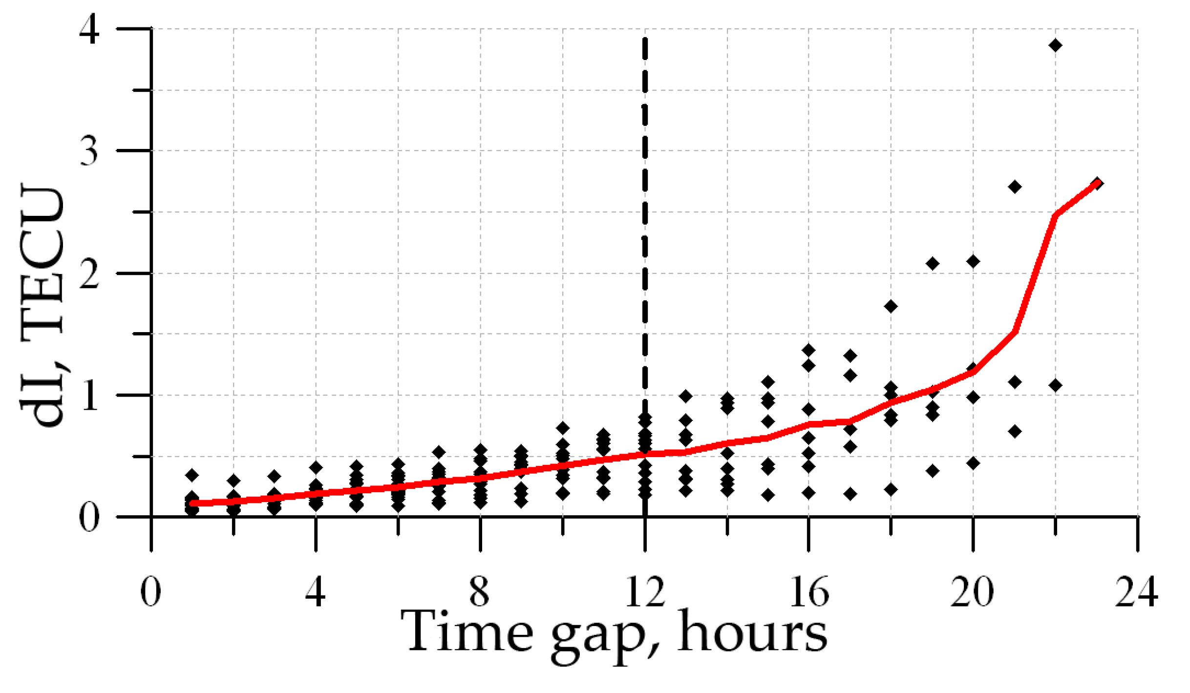 Universe 08 00098 g014