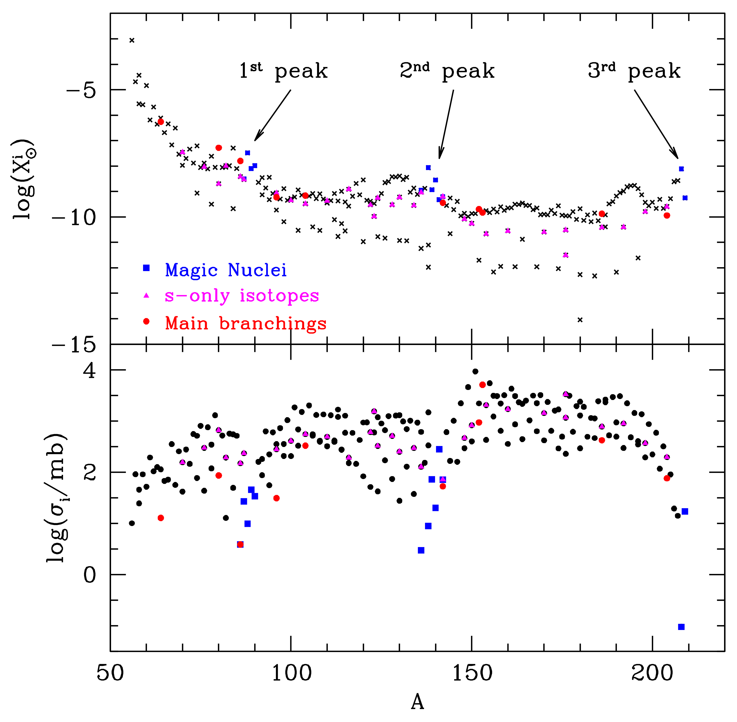 Universe 08 00100 g001