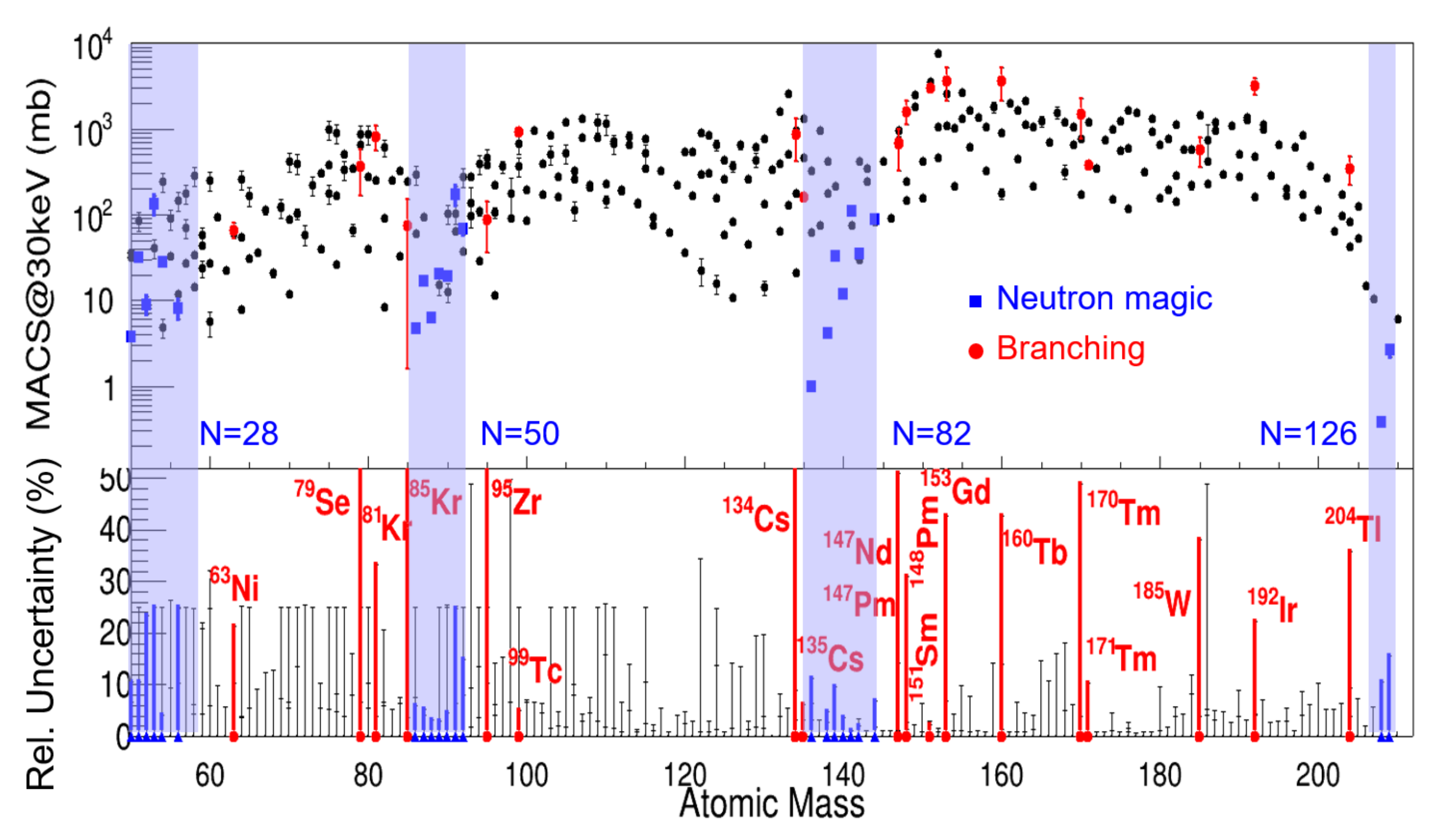 Universe 08 00100 g005