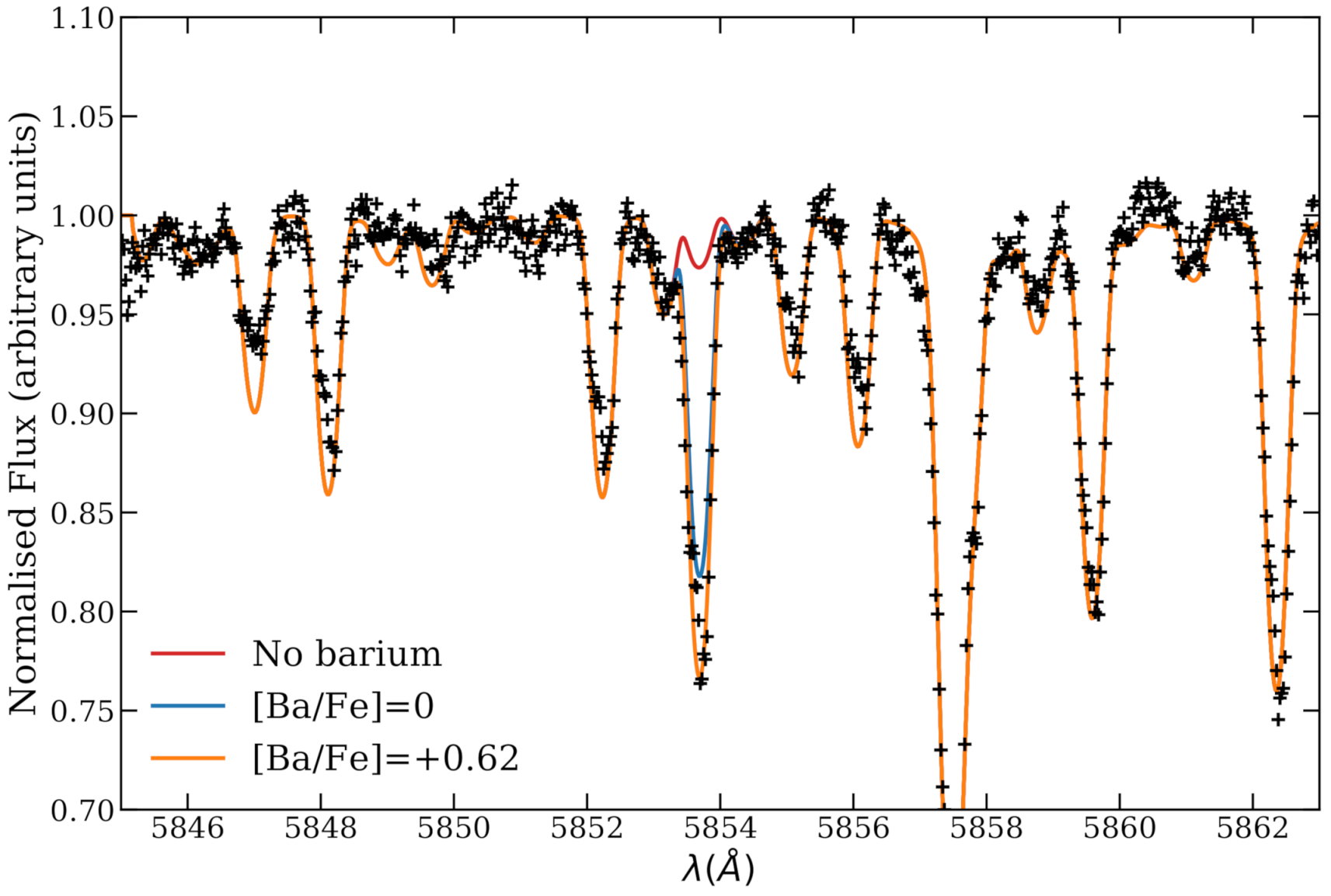 Universe 08 00110 g003