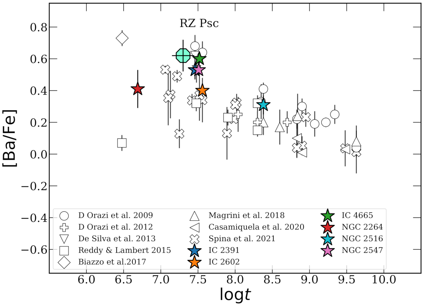 Universe 08 00110 g004