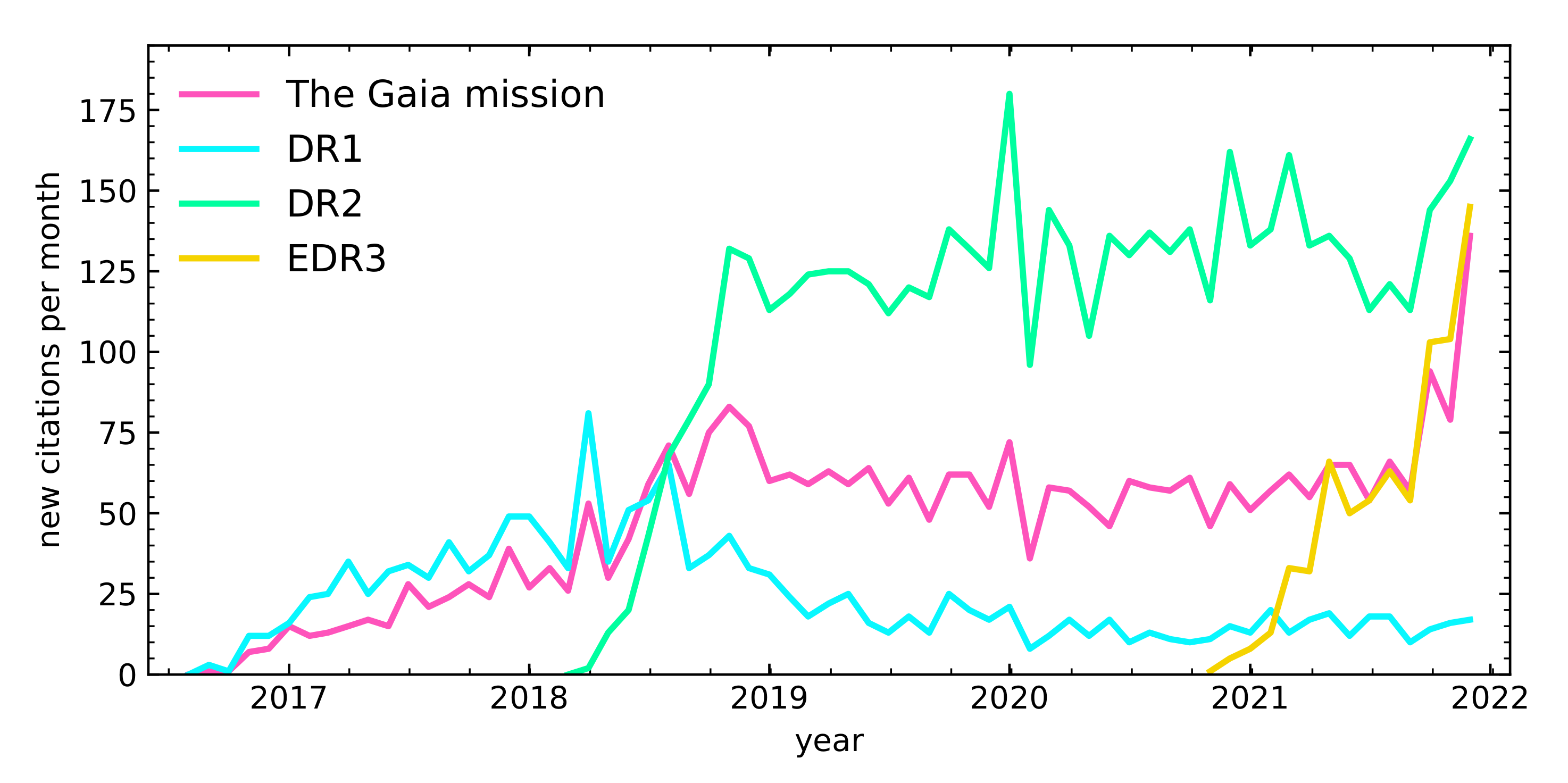 Universe 08 00111 g001 Universe 08 00111 g001