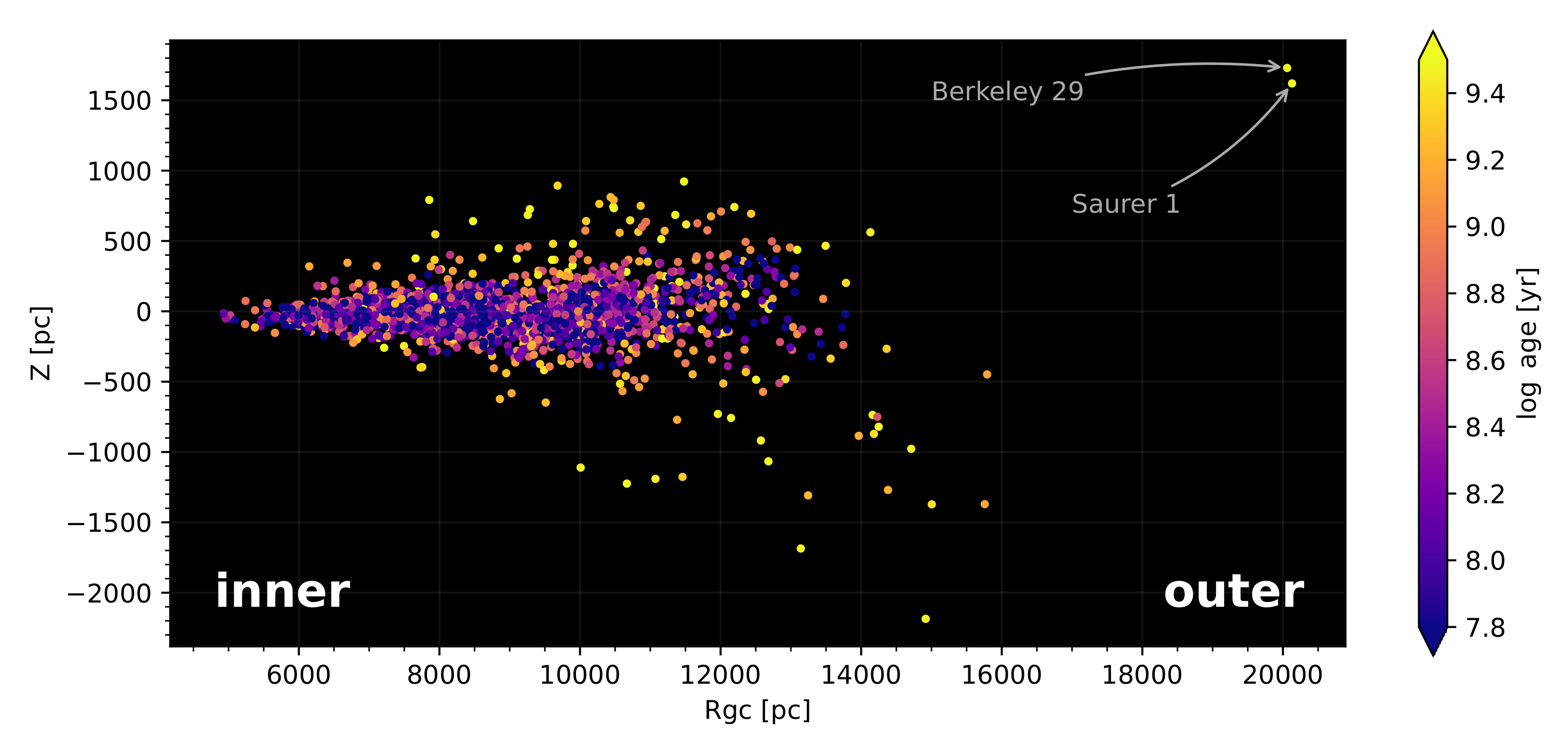 Universe 08 00111 g004 Universe 08 00111 g004