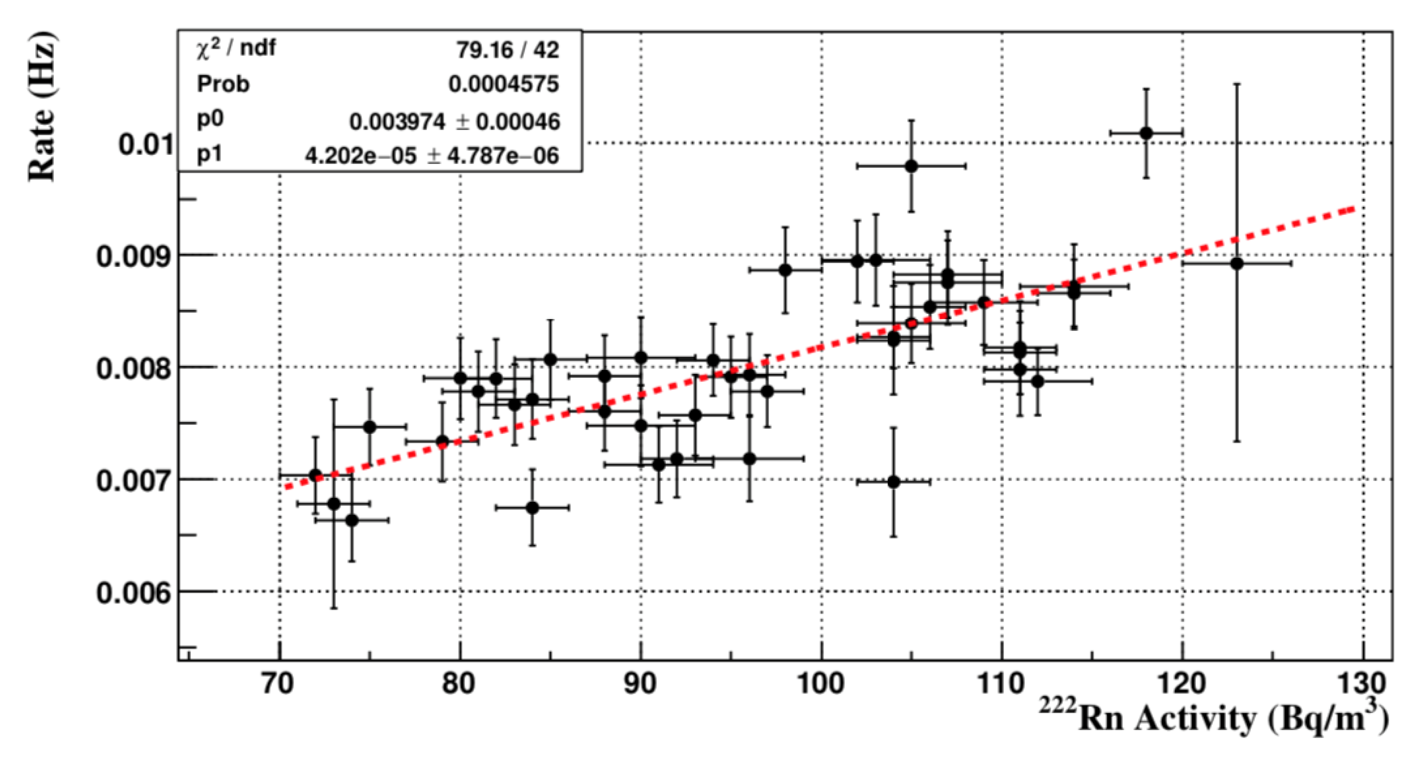 Universe 08 00112 g017 Universe 08 00112 g017