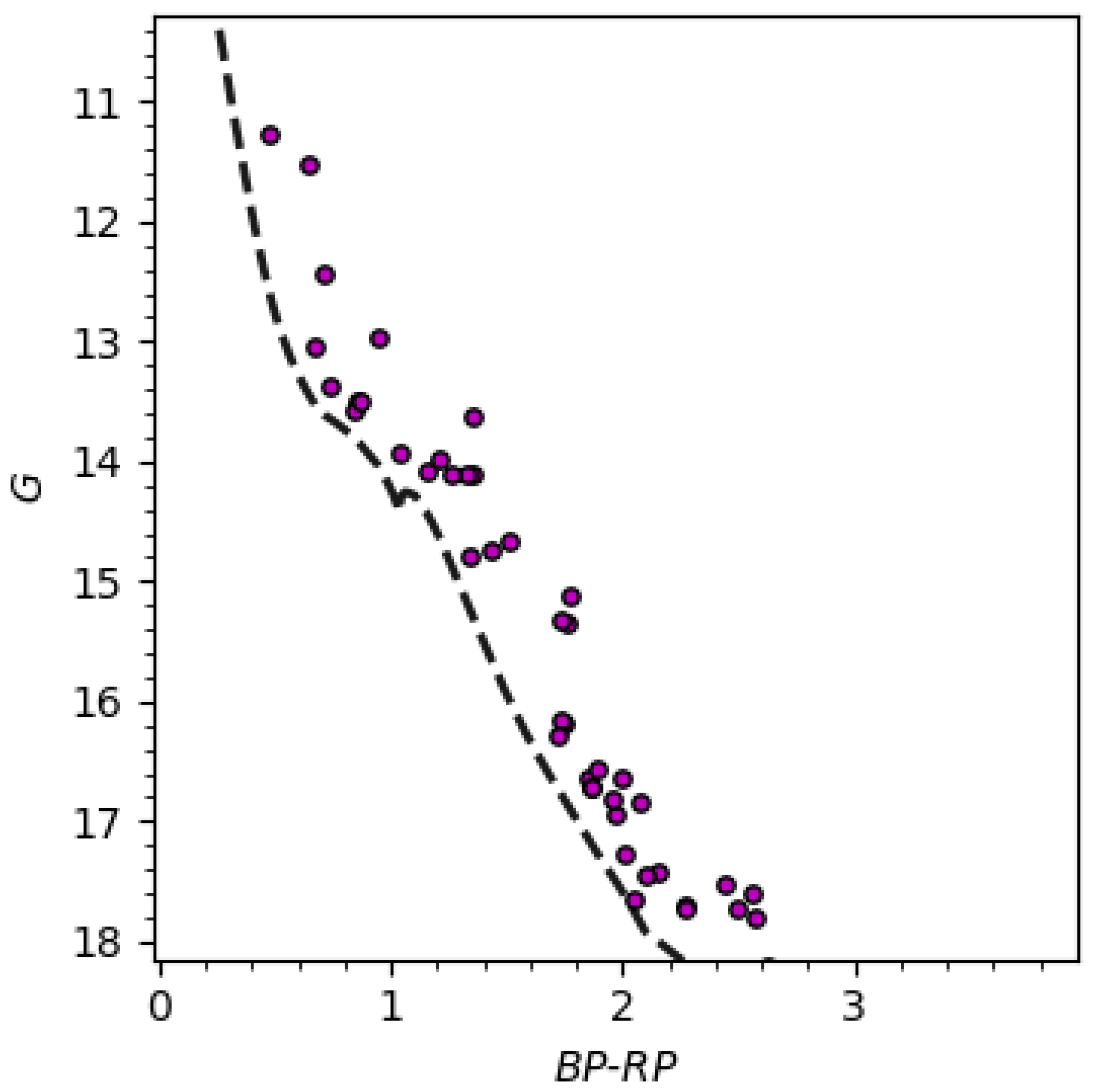 Universe 08 00113 g003