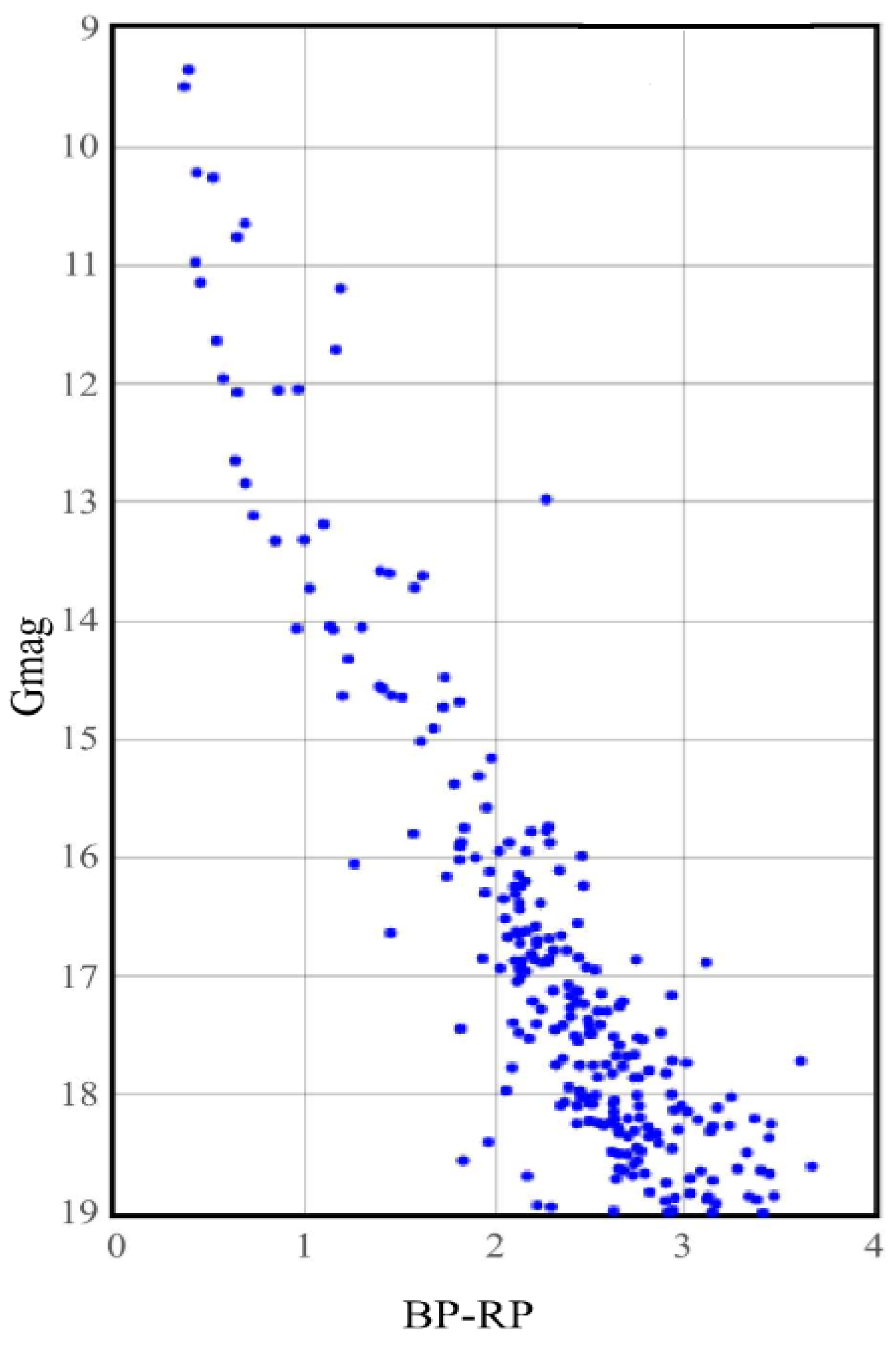 Universe 08 00113 g004