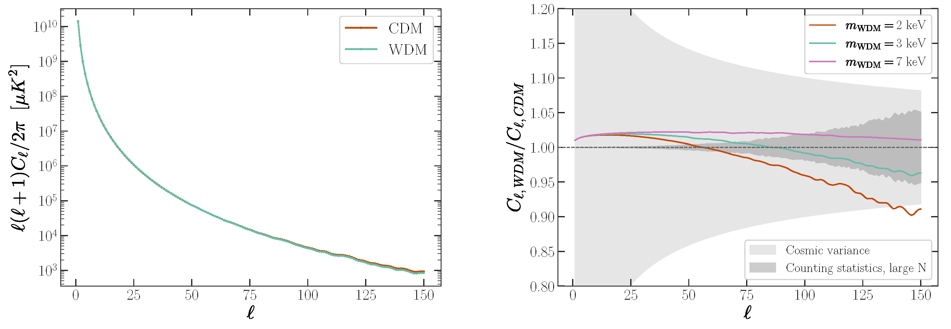 Universe 08 00118 g003