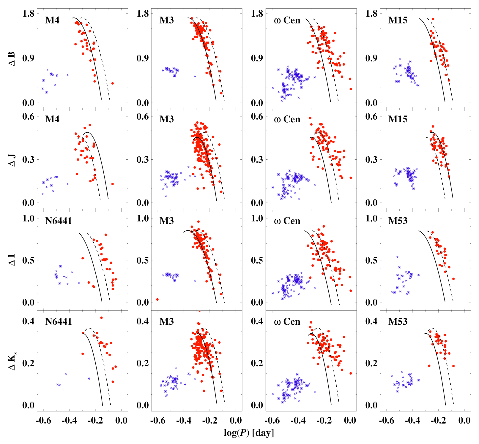 Universe 08 00122 g007 Universe 08 00122 g007