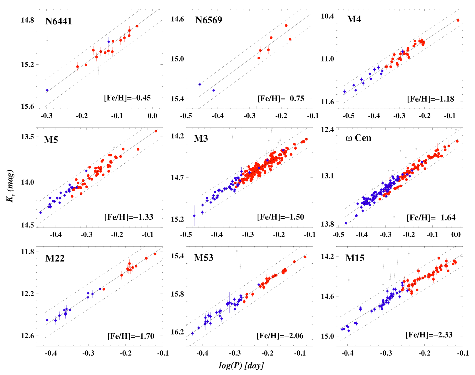 Universe 08 00122 g009 Universe 08 00122 g009