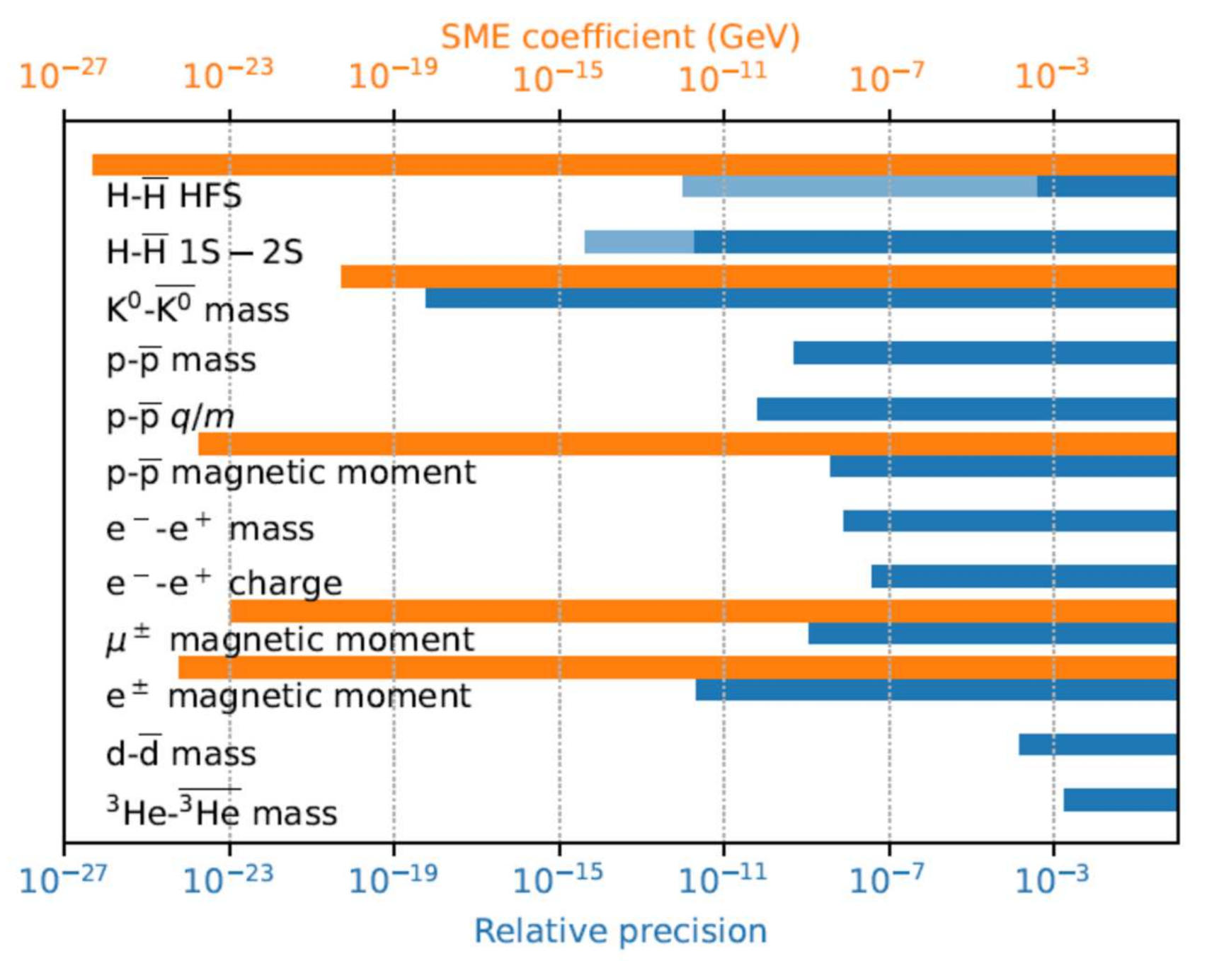 Universe 08 00123 g002
