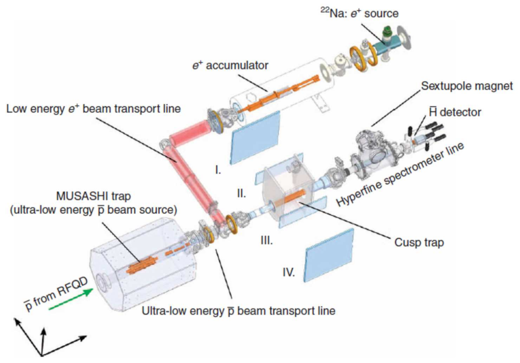Universe 08 00123 g003