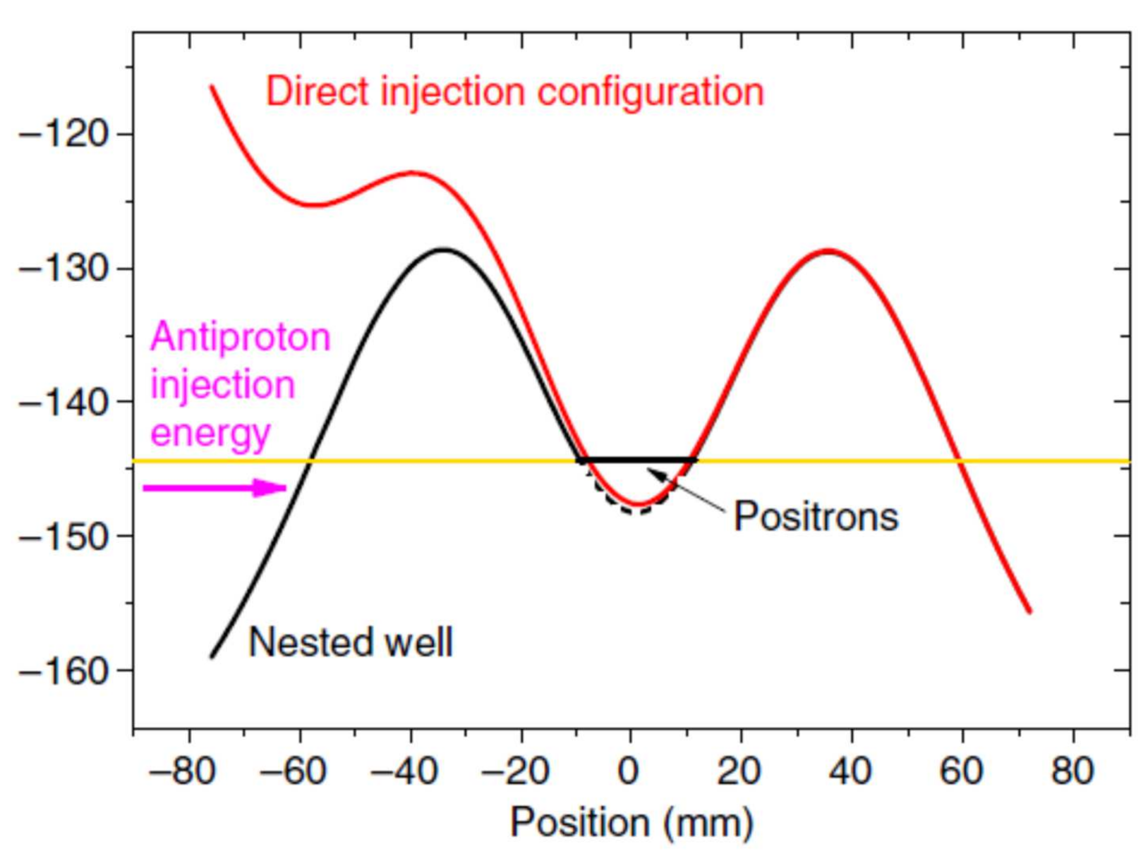Universe 08 00123 g005