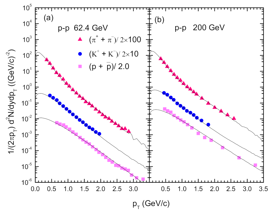 Universe 08 00124 g002